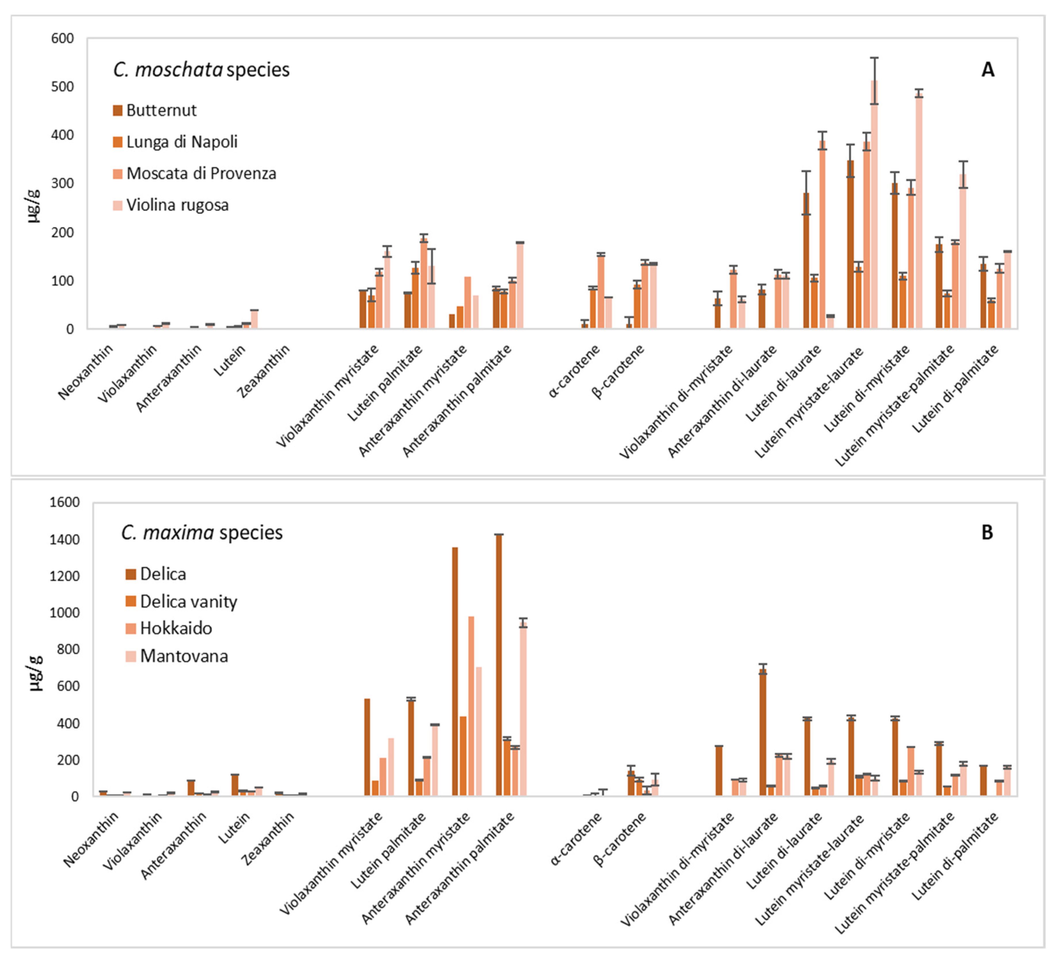 Preprints 113801 g003