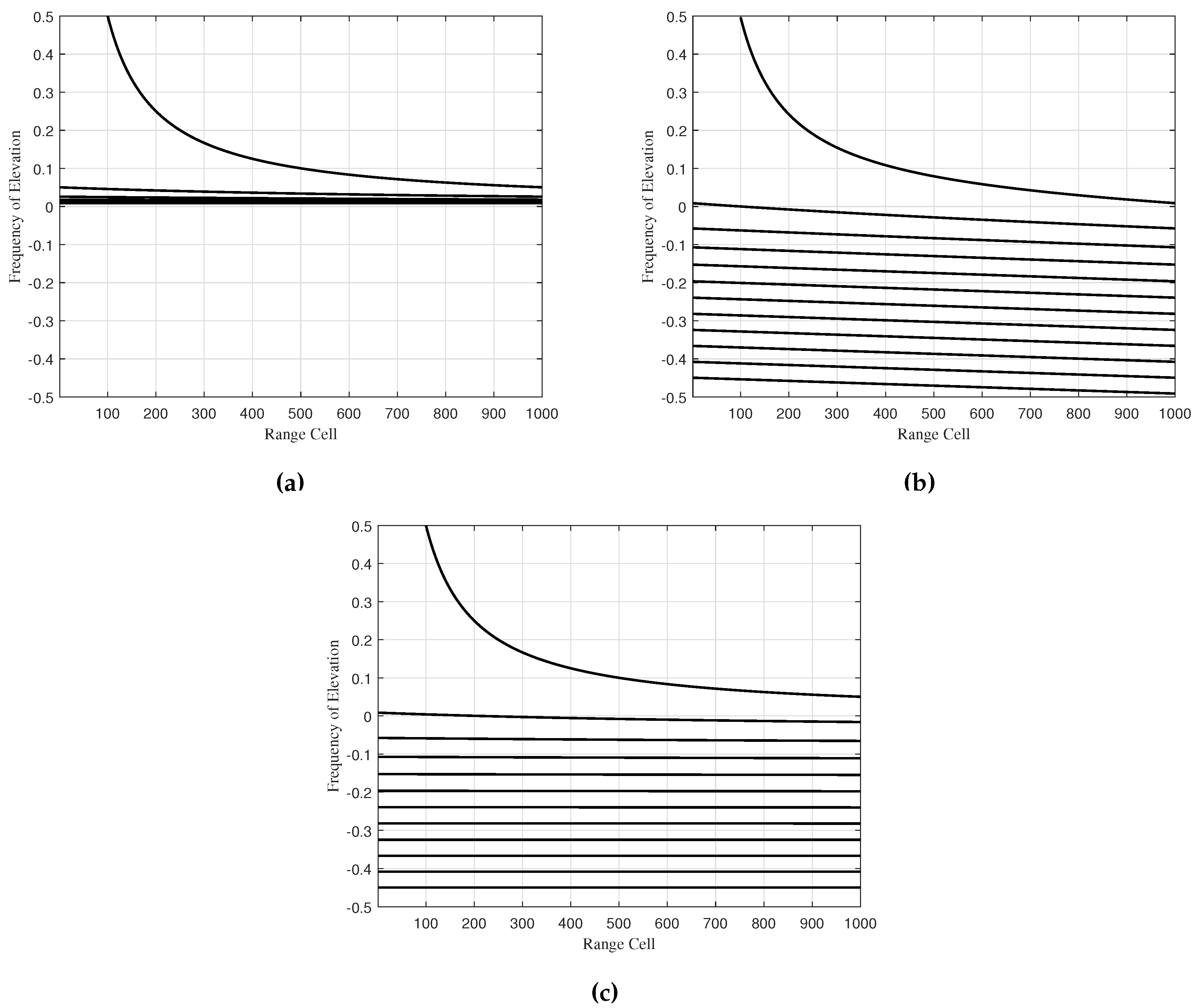 Preprints 114138 g002