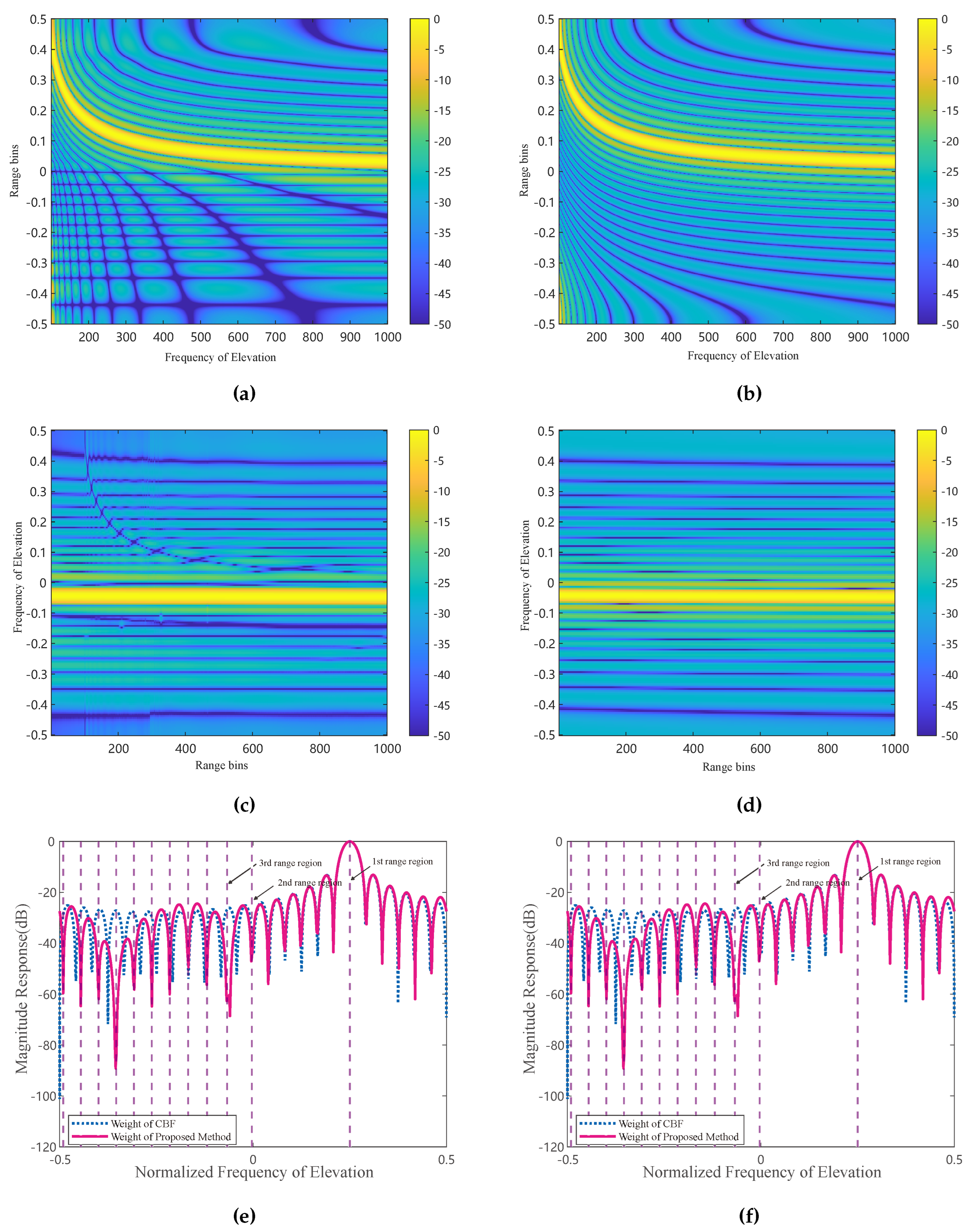 Preprints 114138 g003