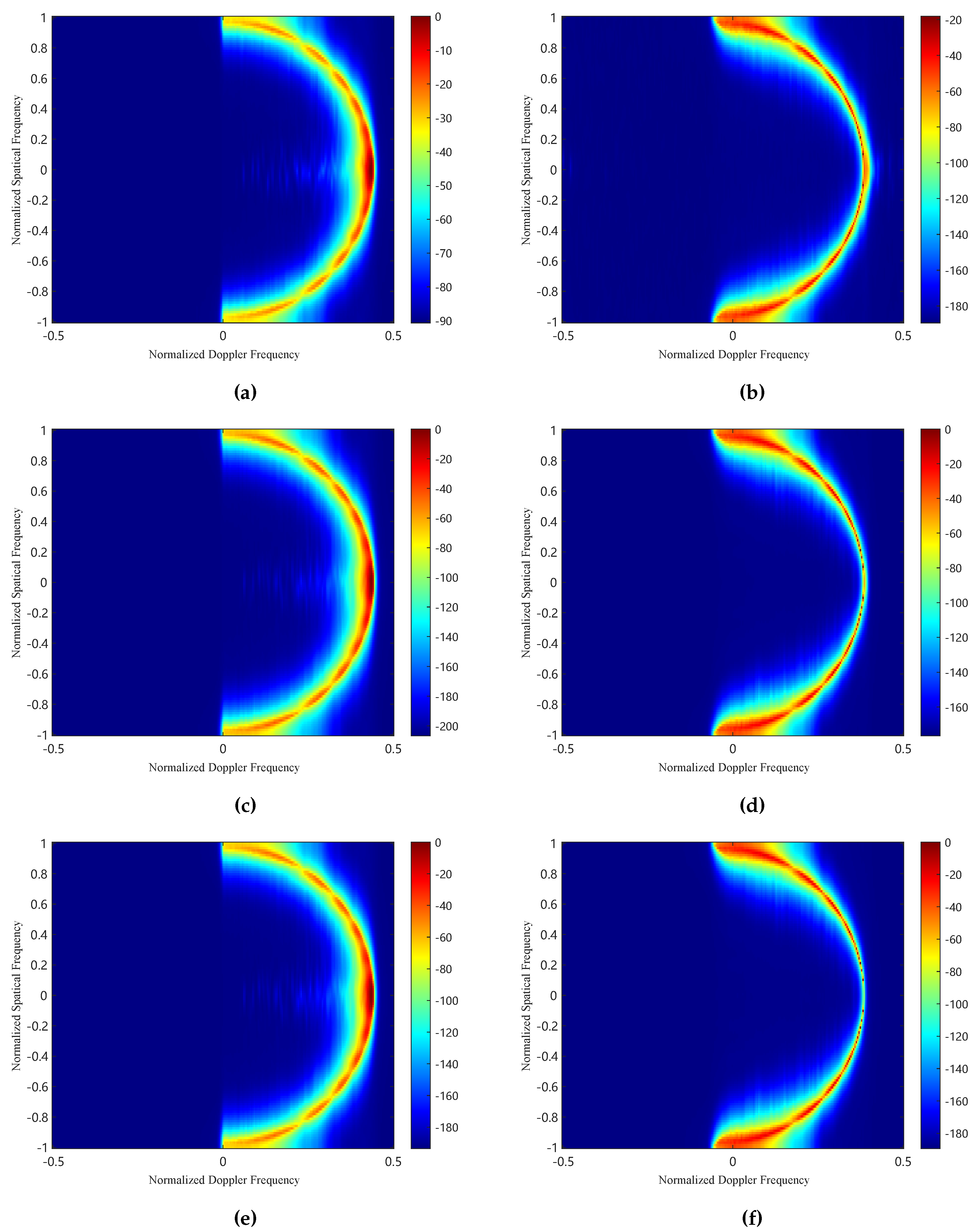 Preprints 114138 g004