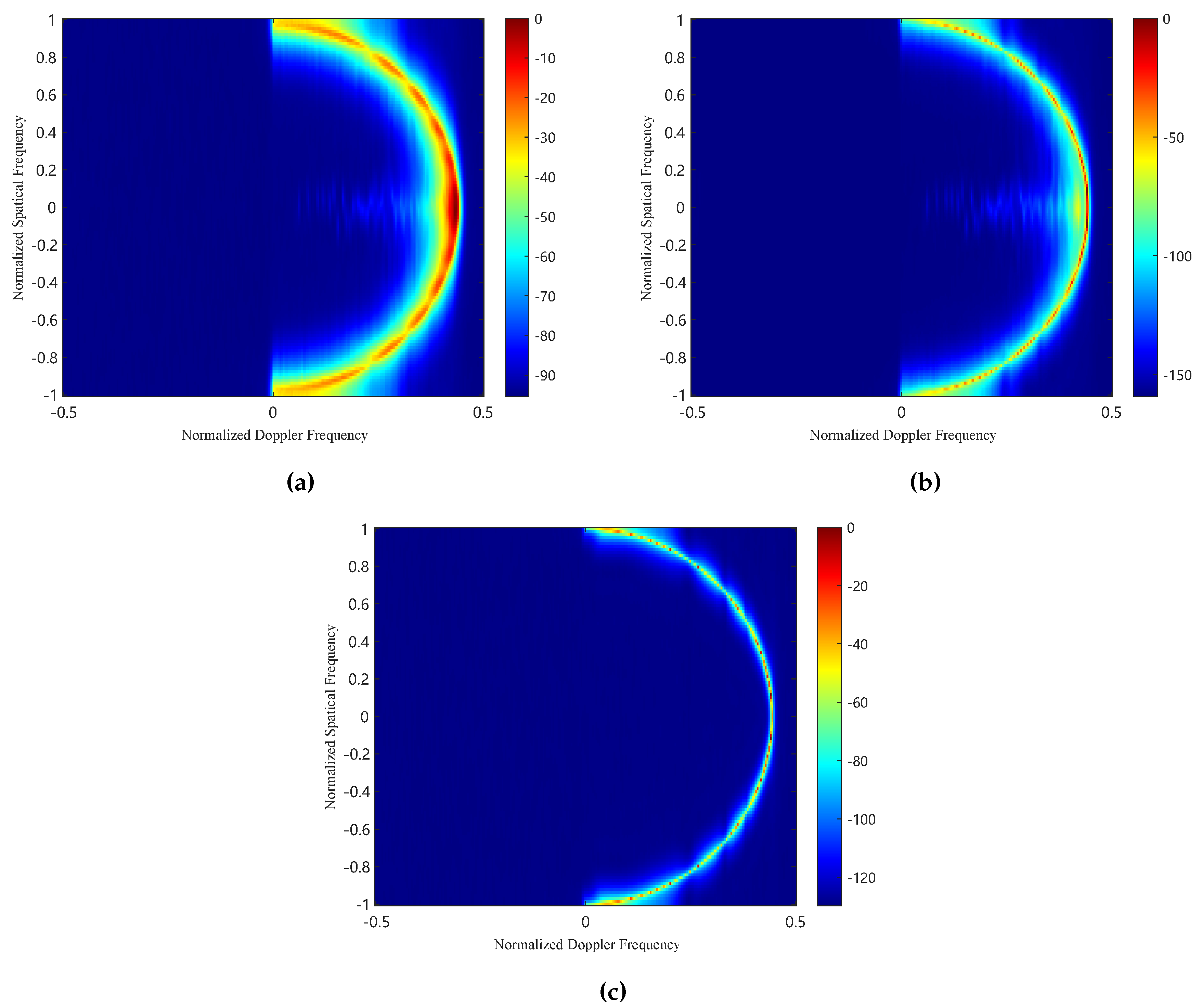 Preprints 114138 g005