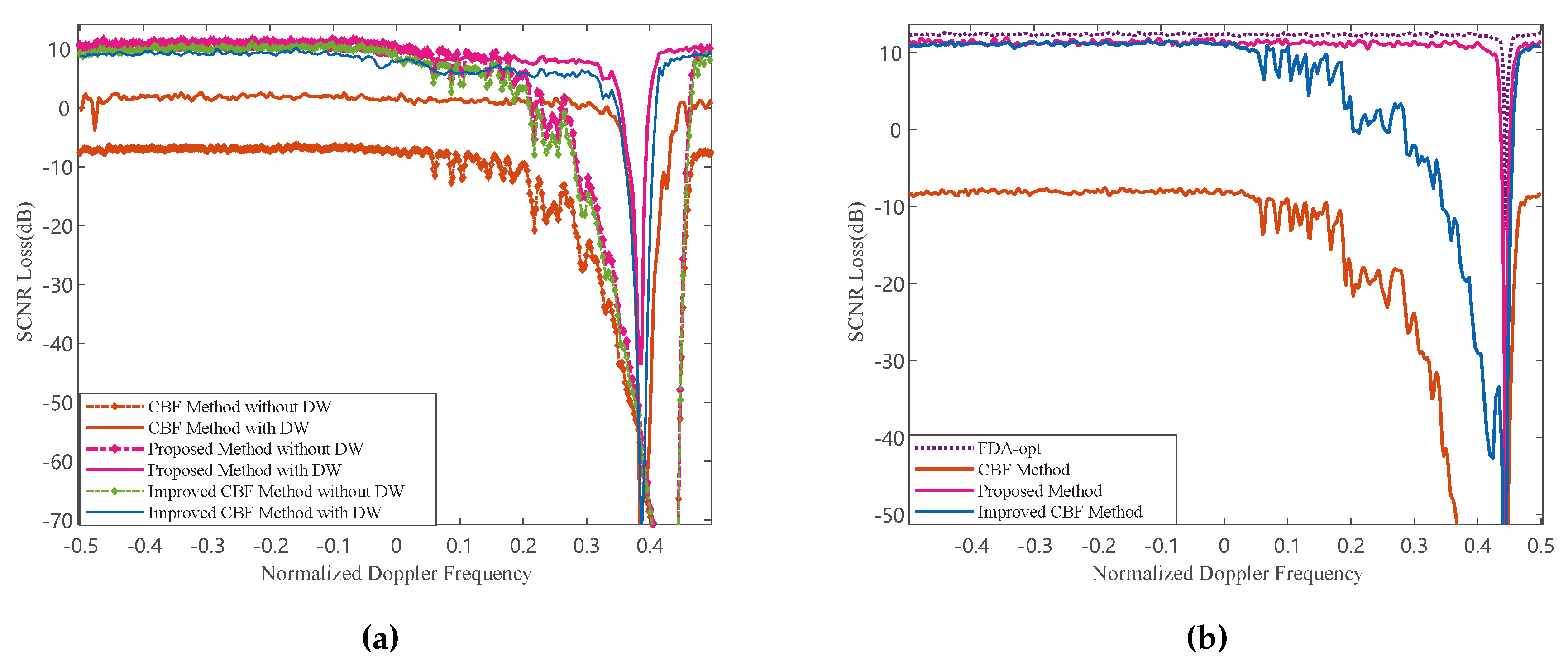 Preprints 114138 g006