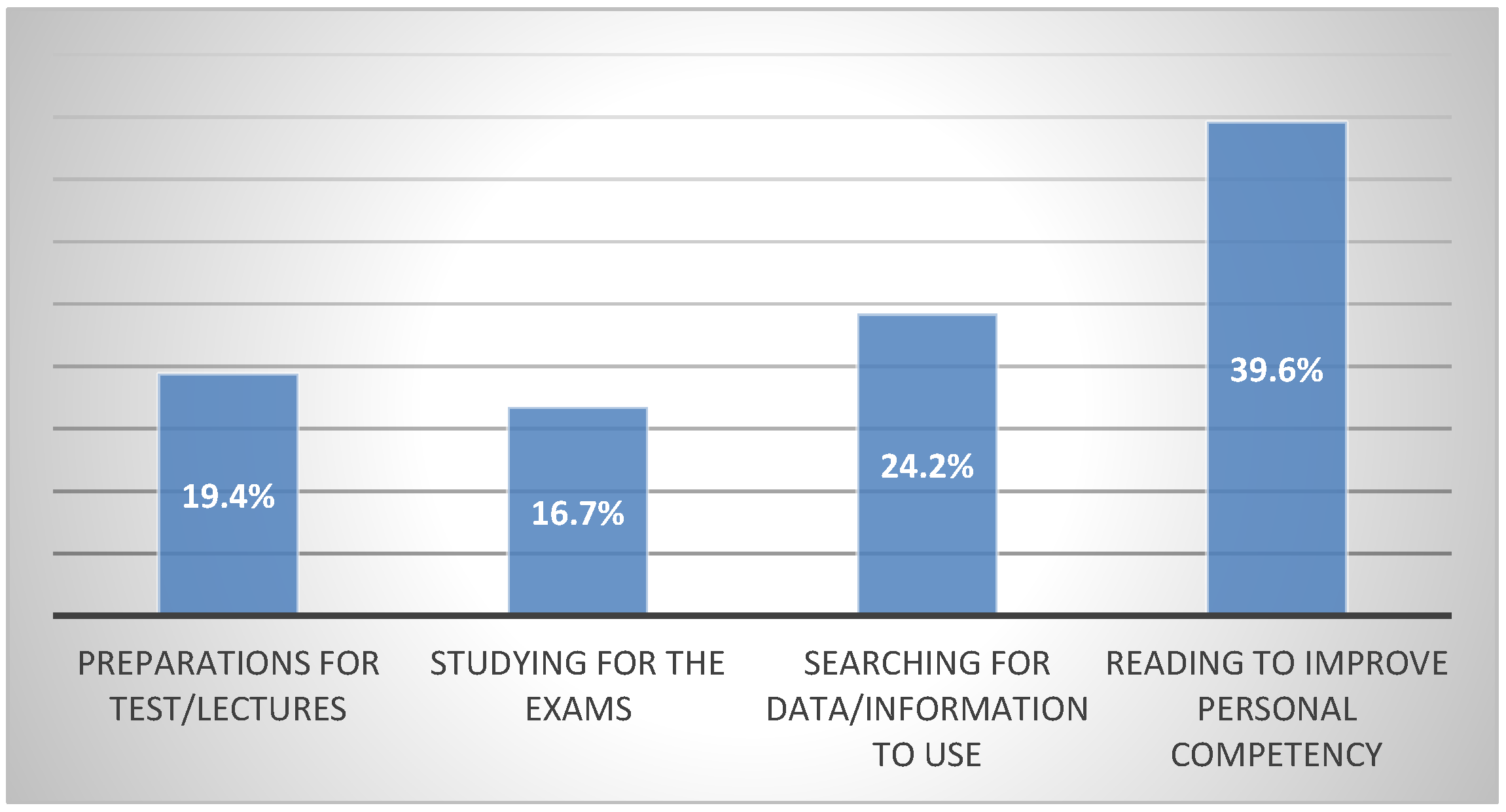 Preprints 115220 g002