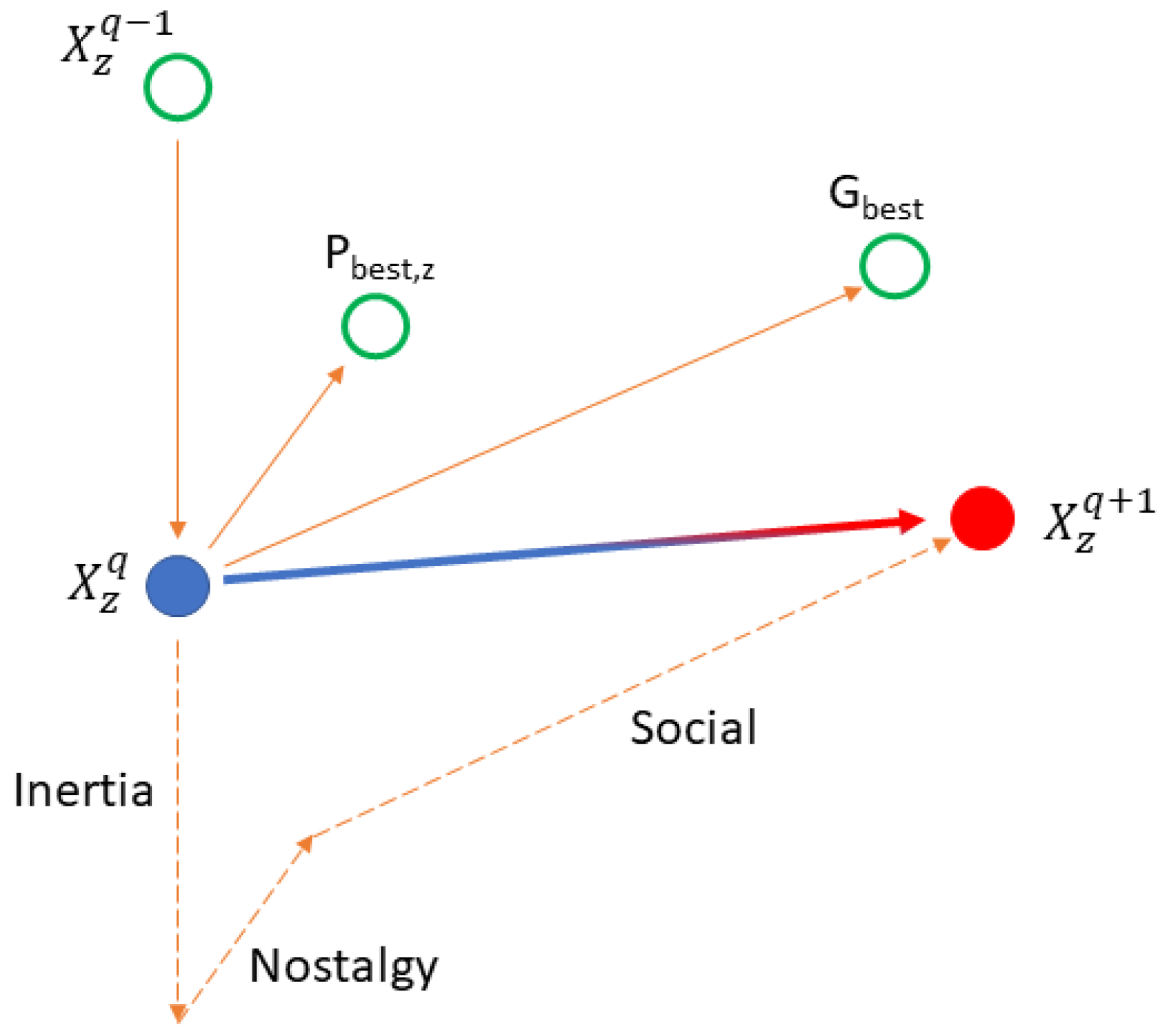 Preprints 110512 g002