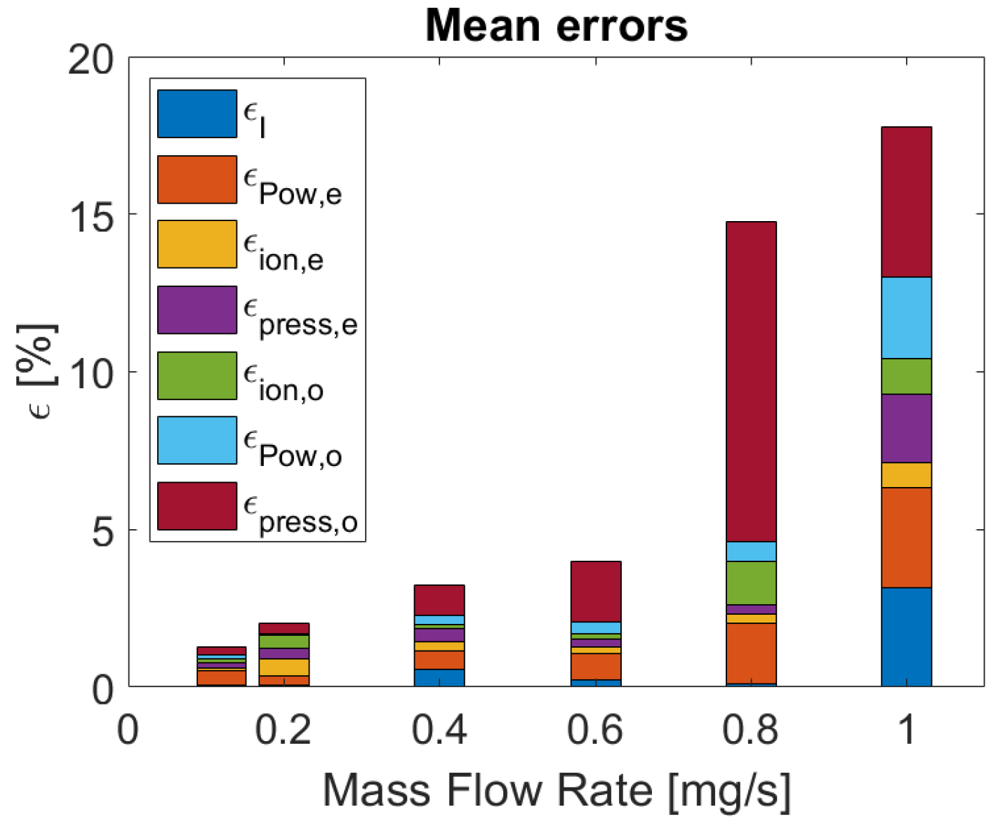 Preprints 110512 g004