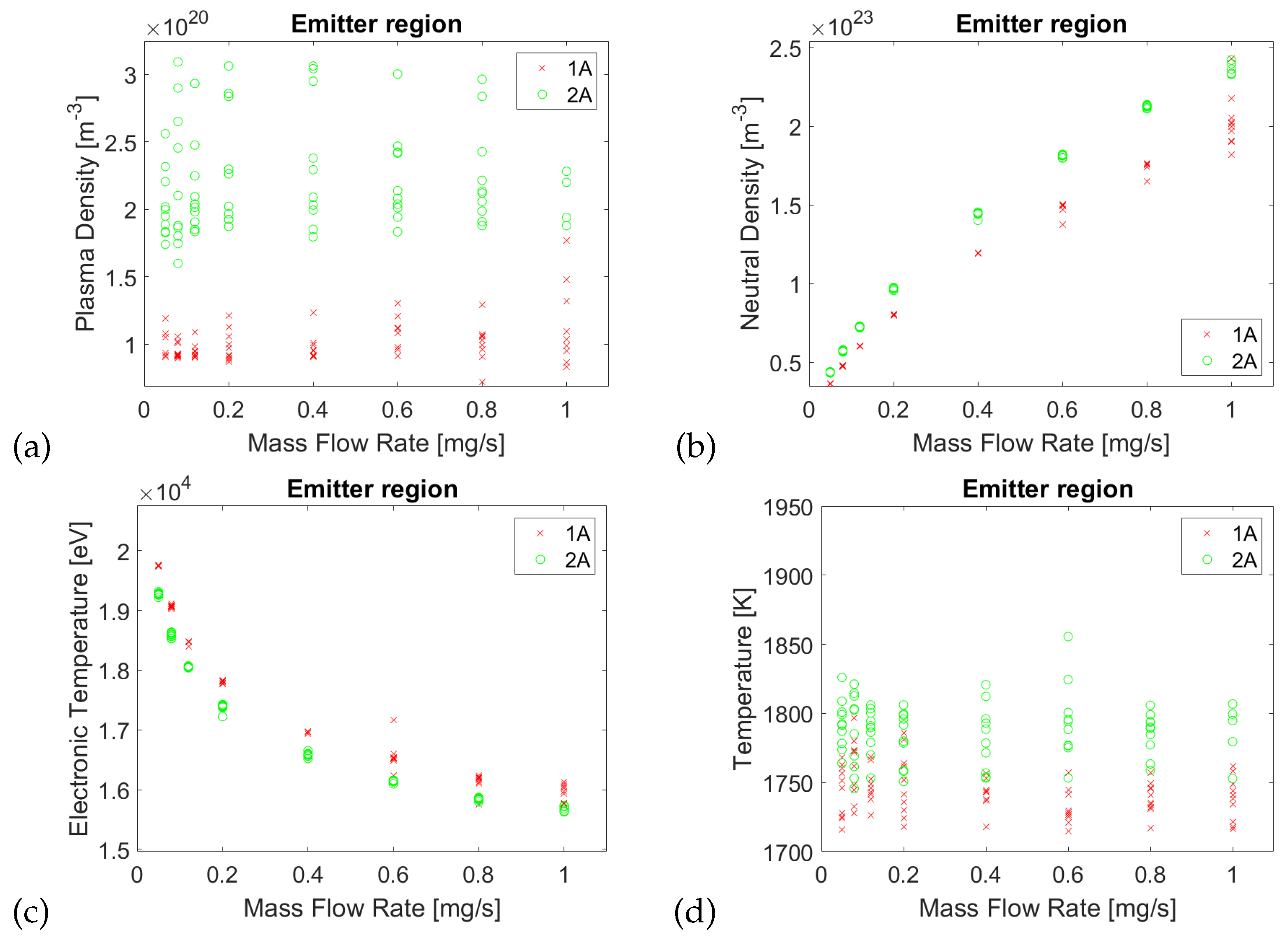 Preprints 110512 g005