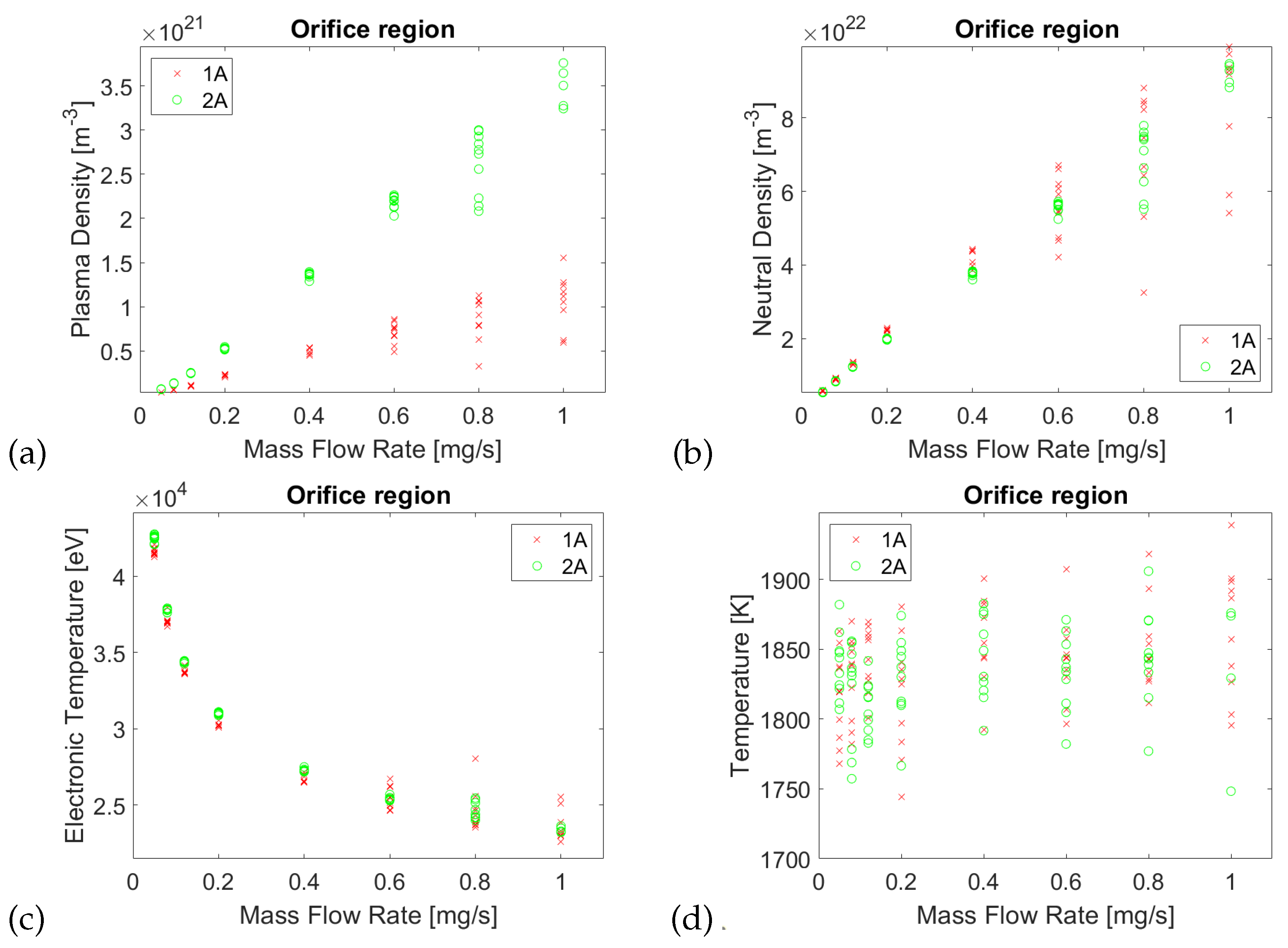 Preprints 110512 g006