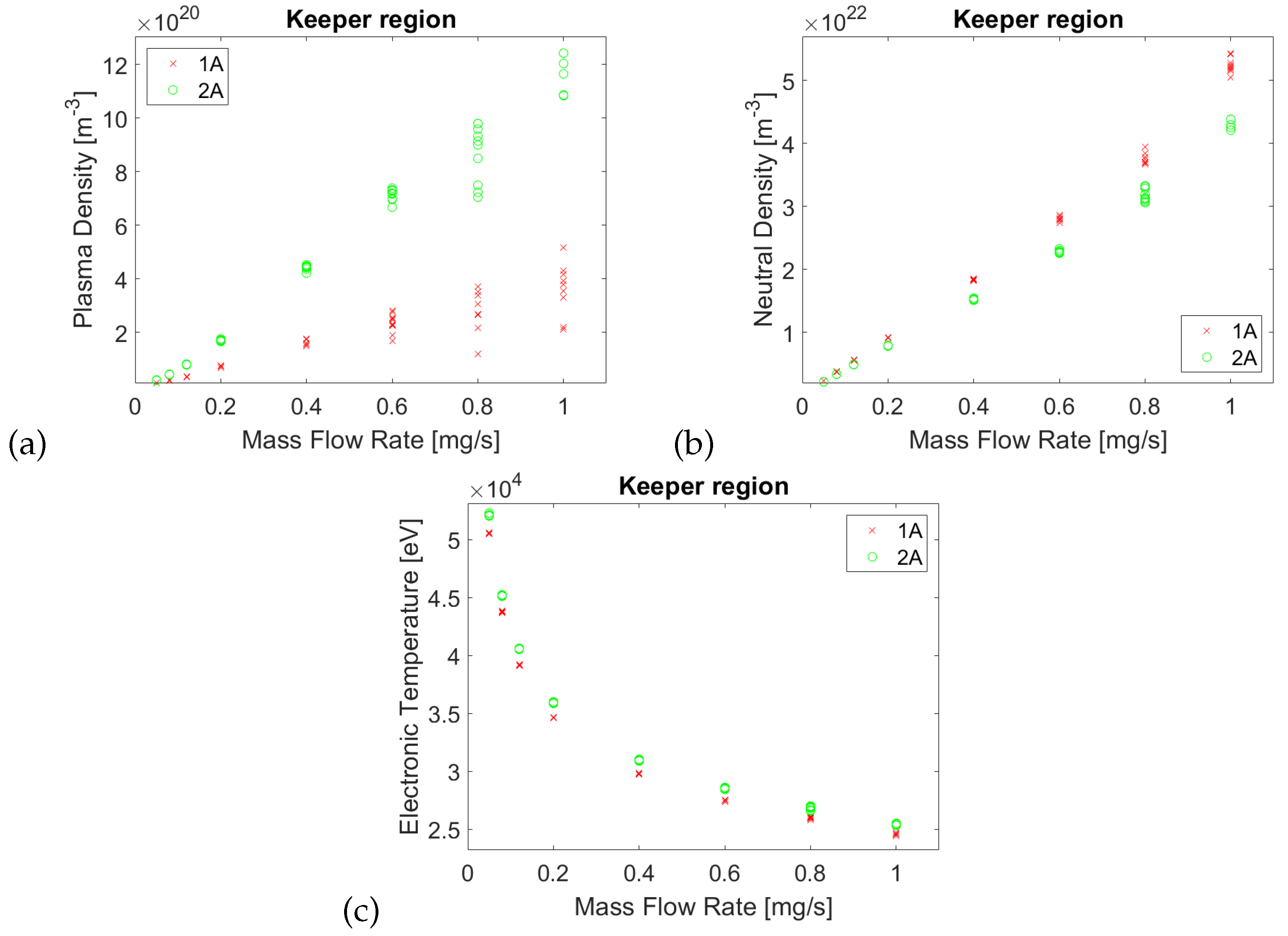 Preprints 110512 g007