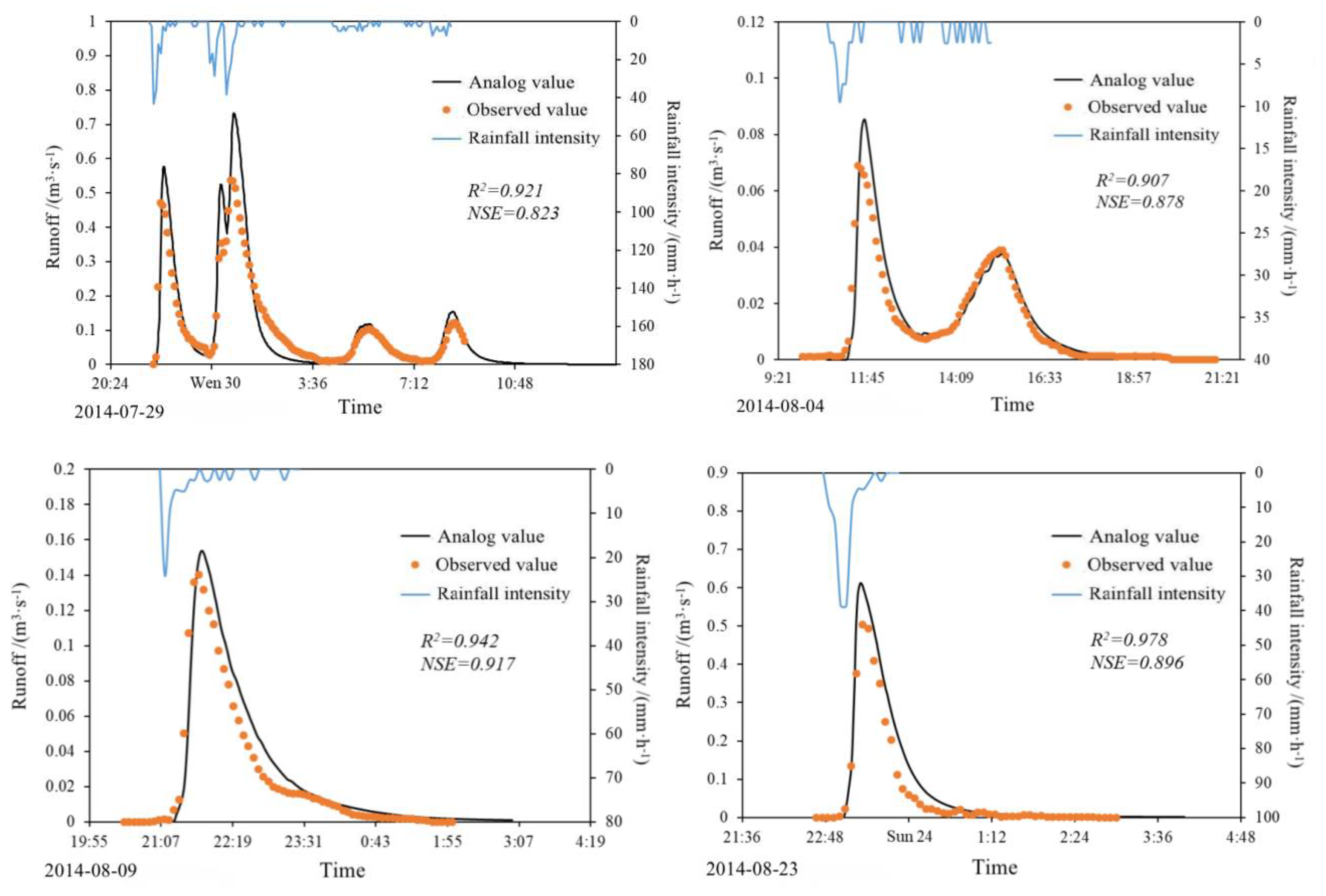 Preprints 77815 g004a