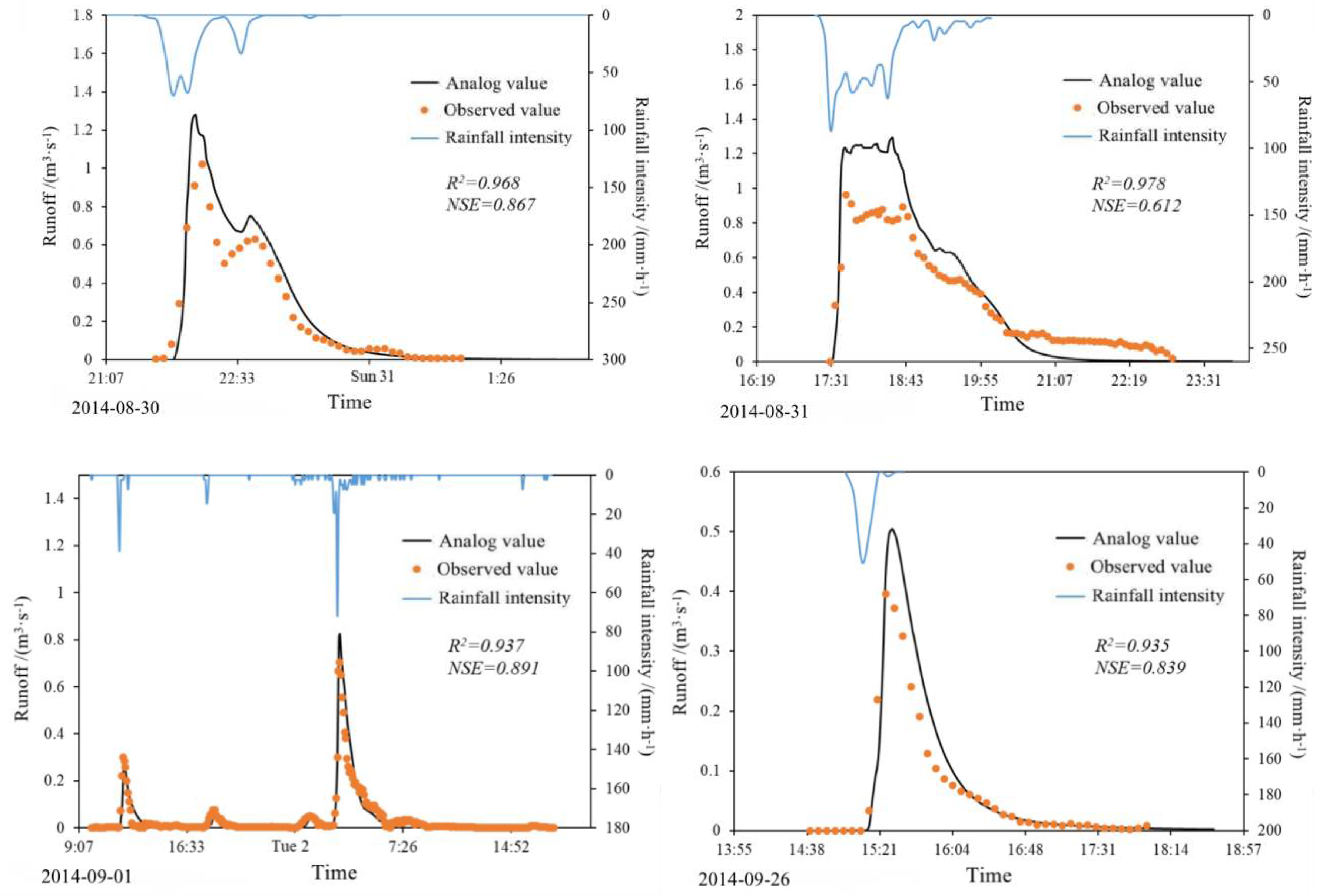 Preprints 77815 g004b