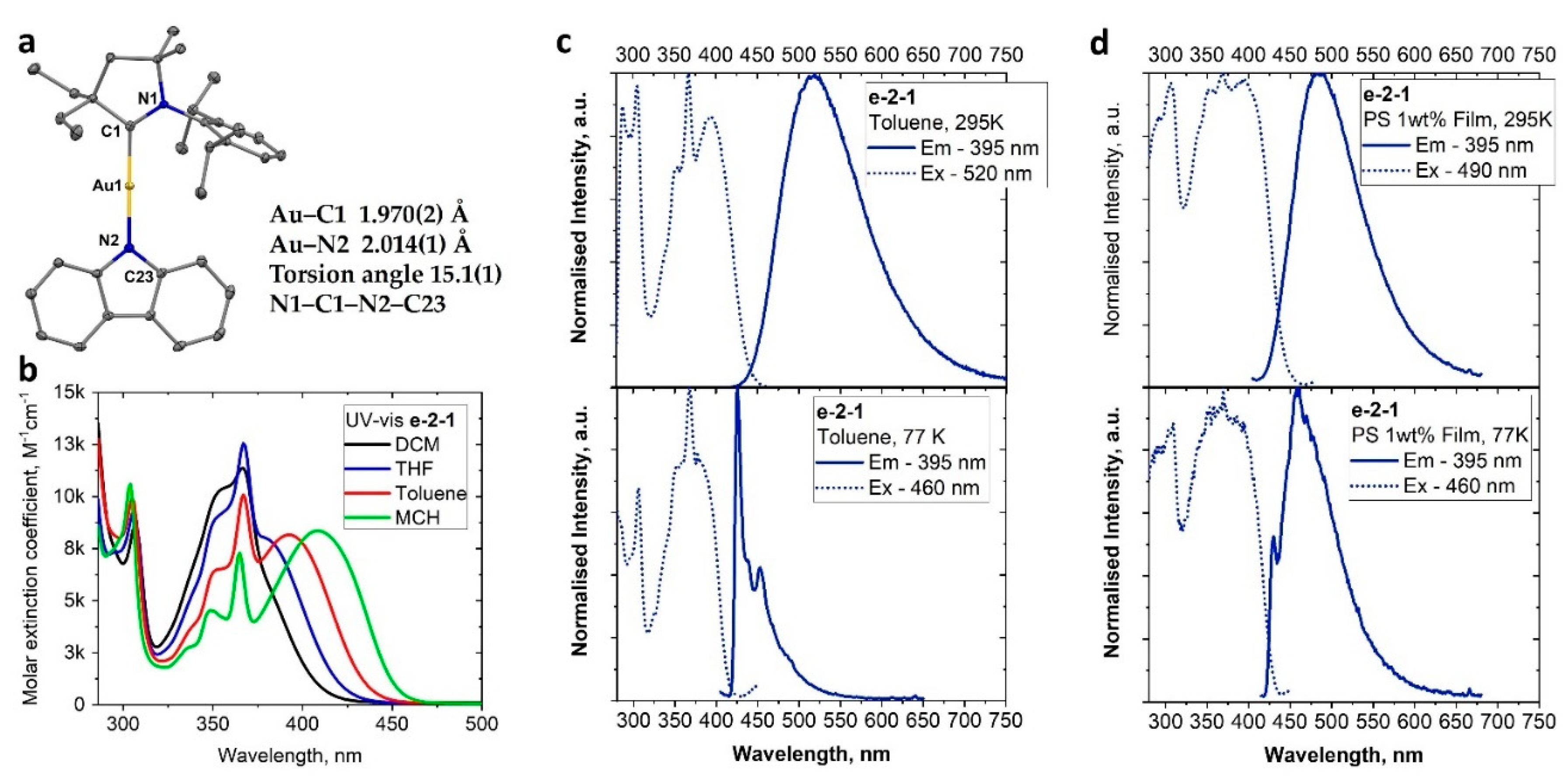 Preprints 72529 g006