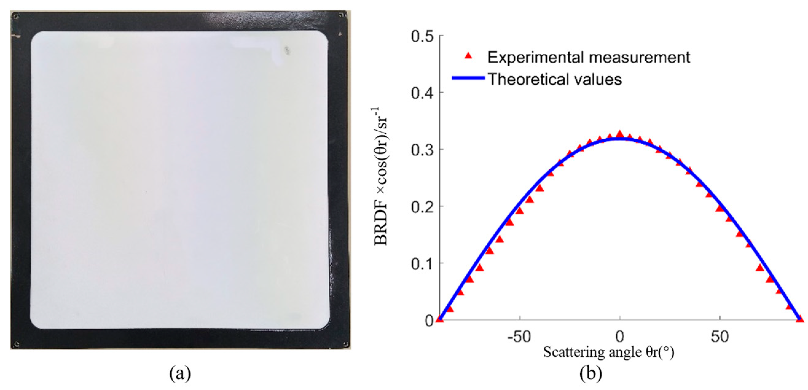 Preprints 82461 g003