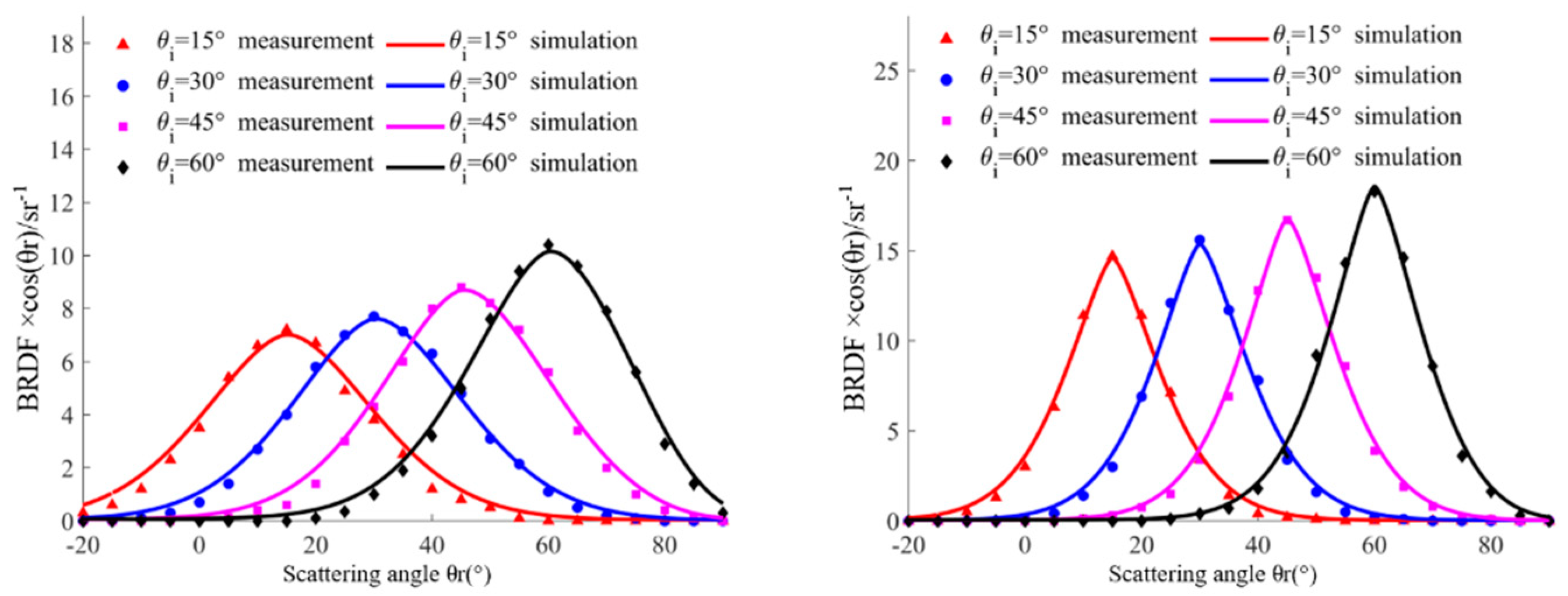 Preprints 82461 g004