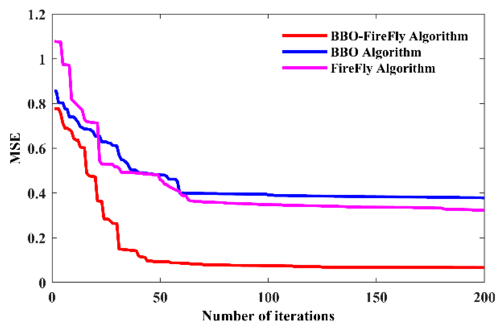 Preprints 82461 g005