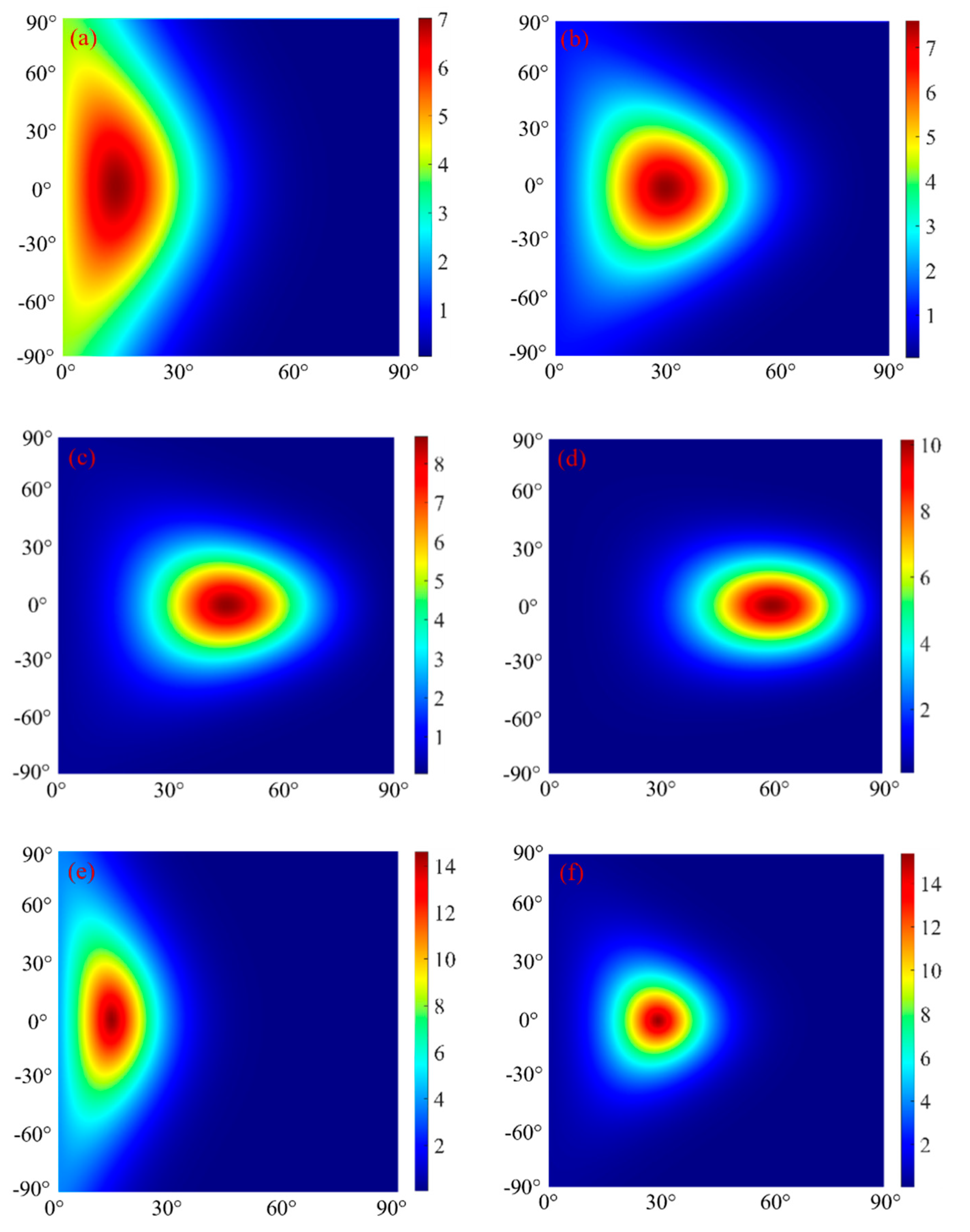 Preprints 82461 g006a