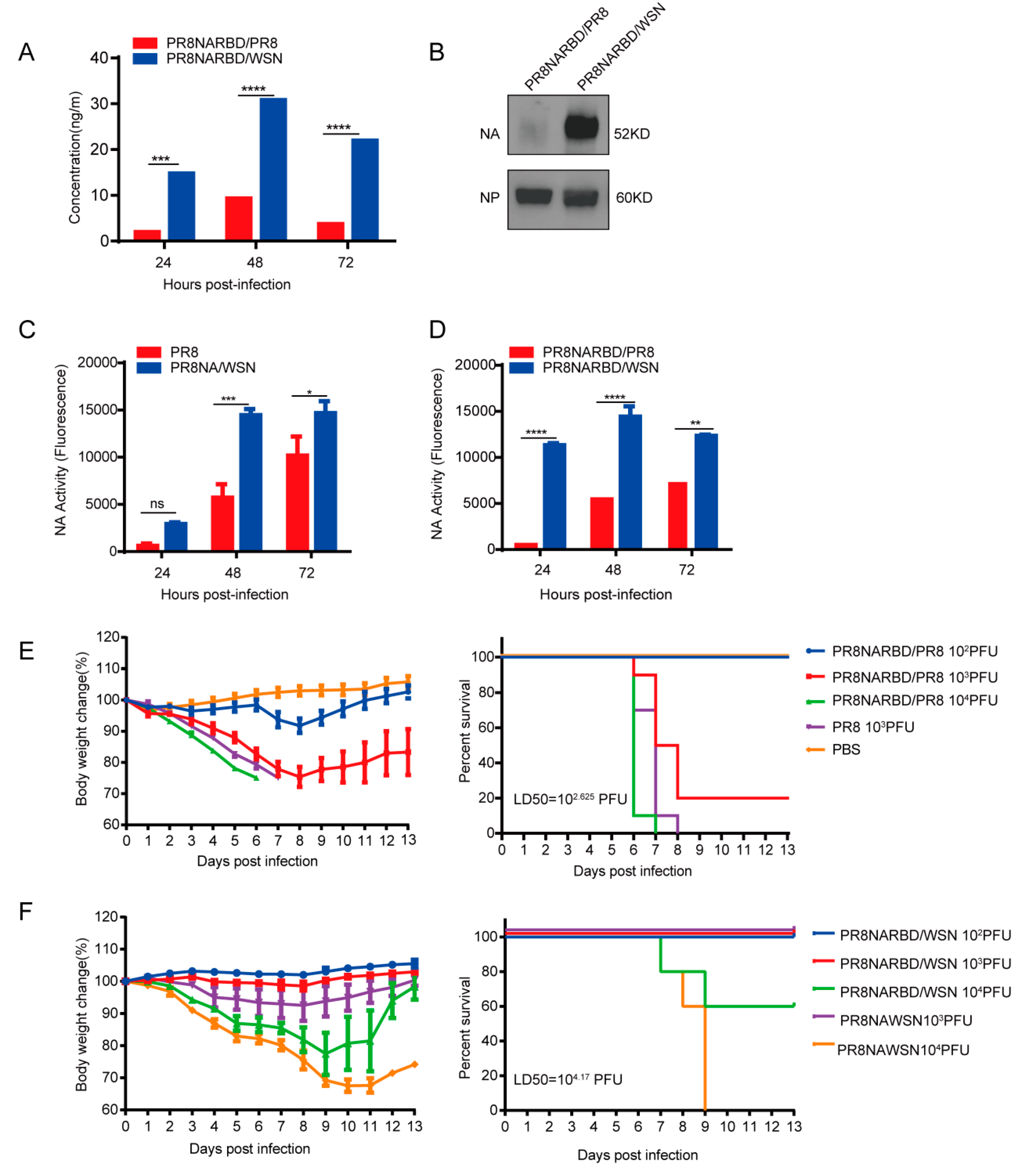 Preprints 81049 g002