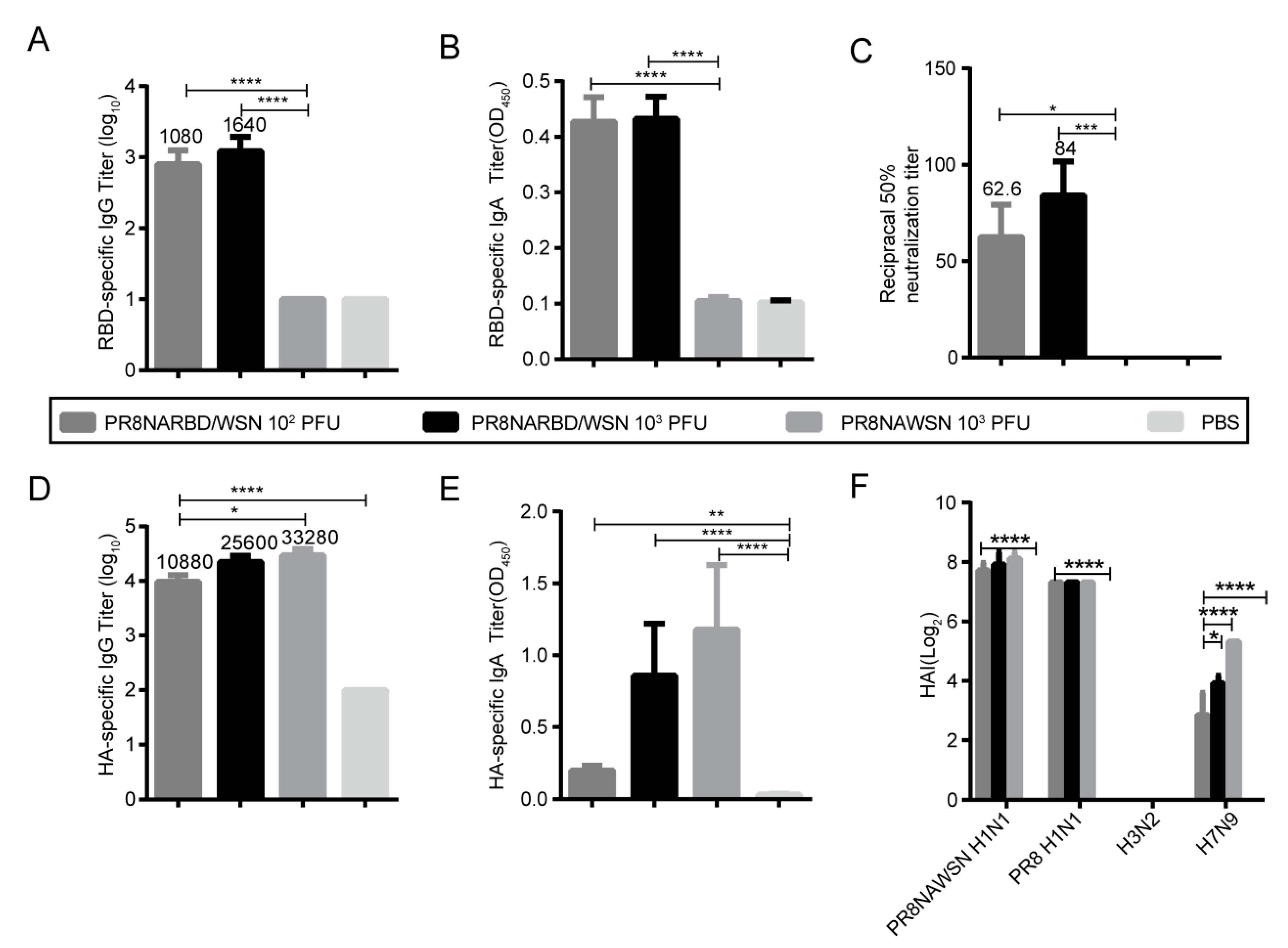 Preprints 81049 g003