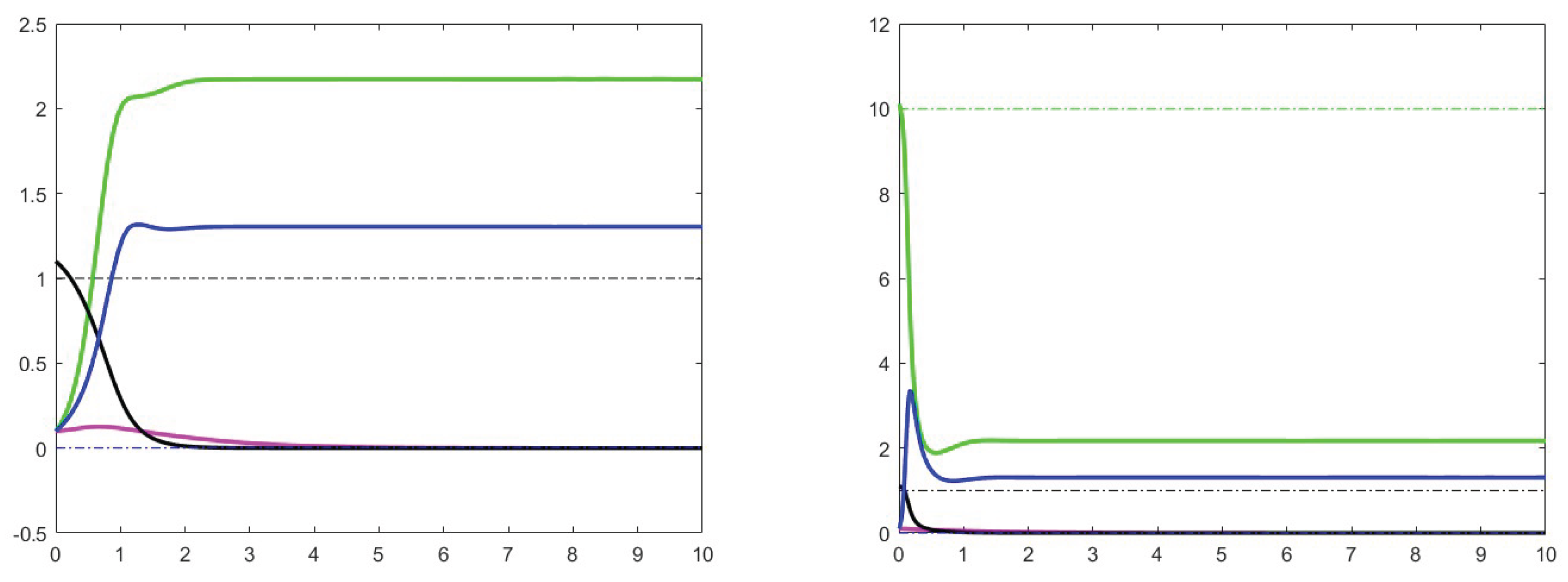 Preprints 102033 g001