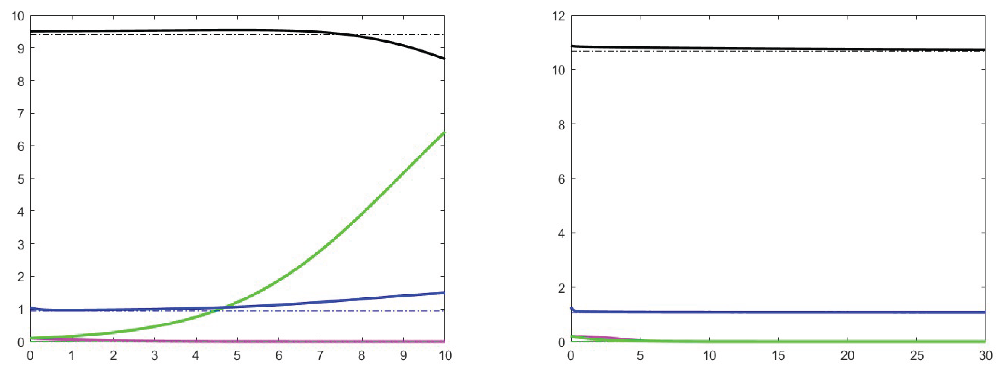 Preprints 102033 g002