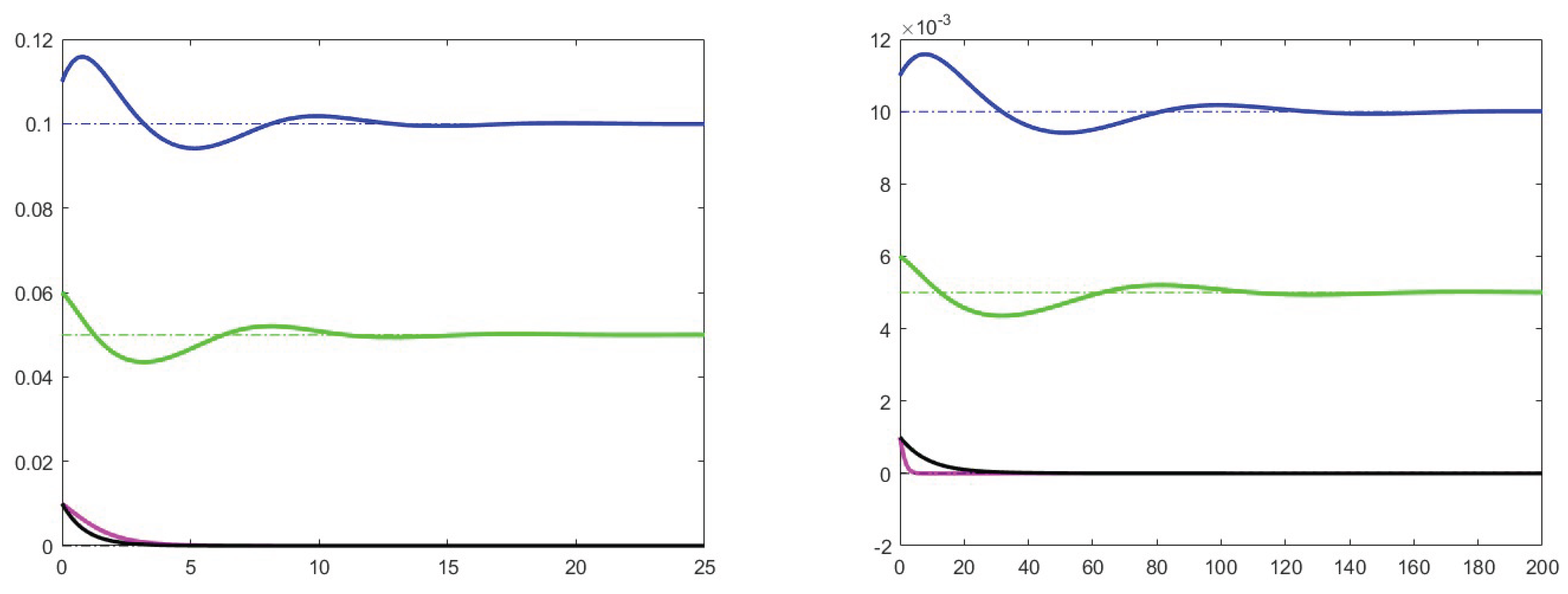 Preprints 102033 g003