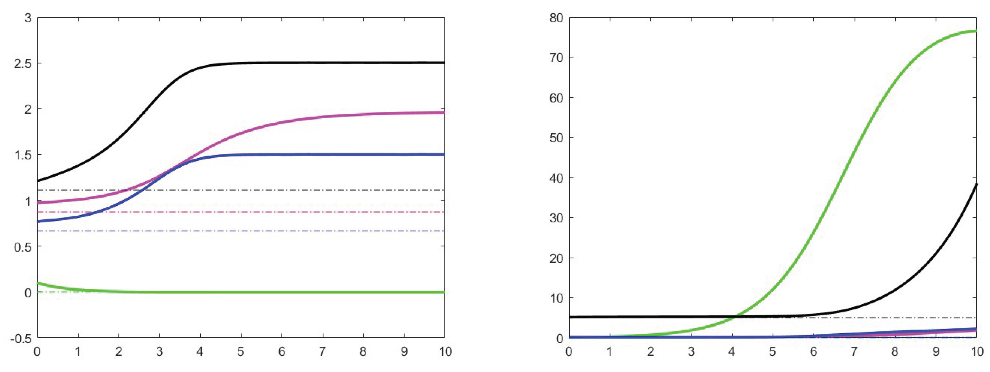 Preprints 102033 g004