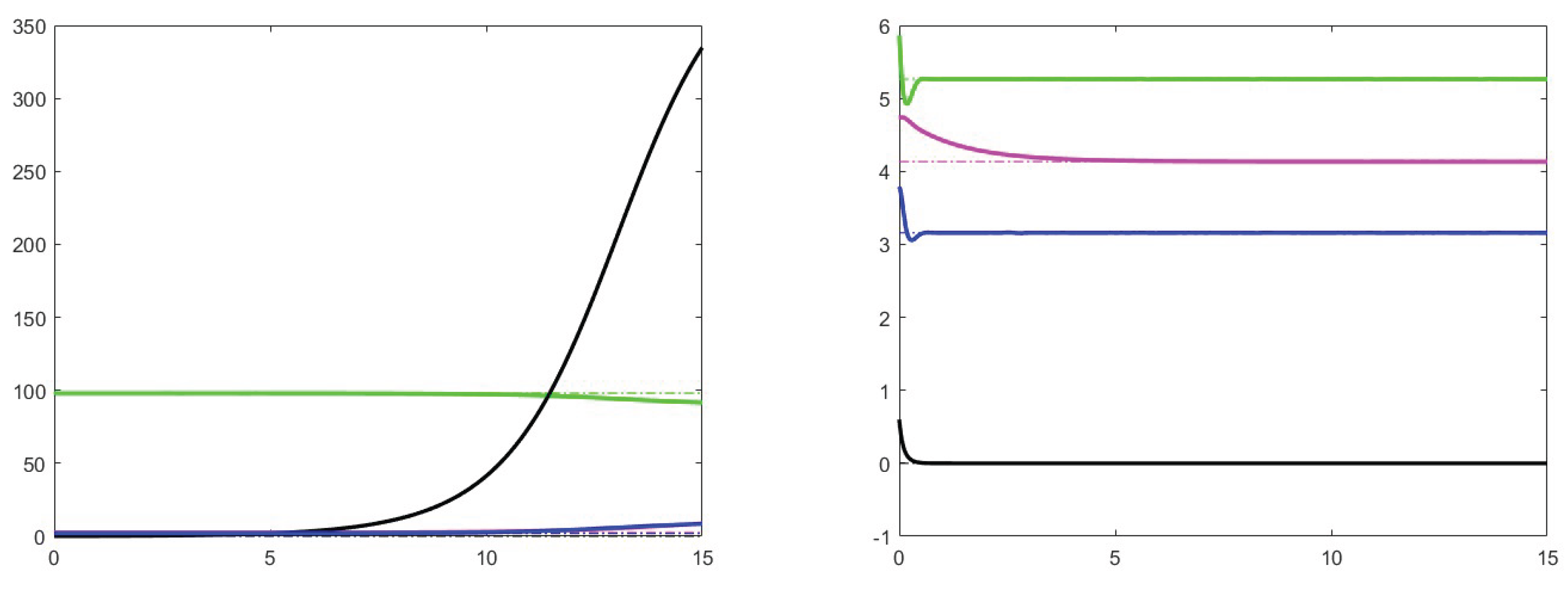 Preprints 102033 g005