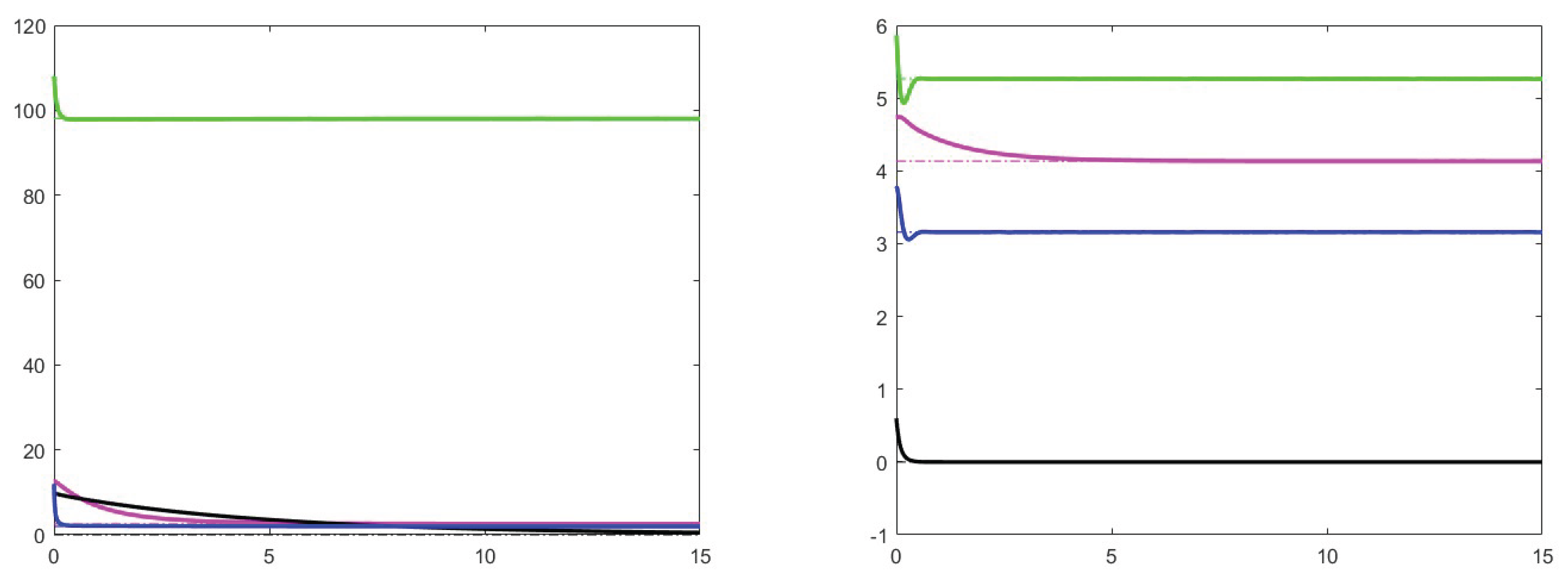 Preprints 102033 g006