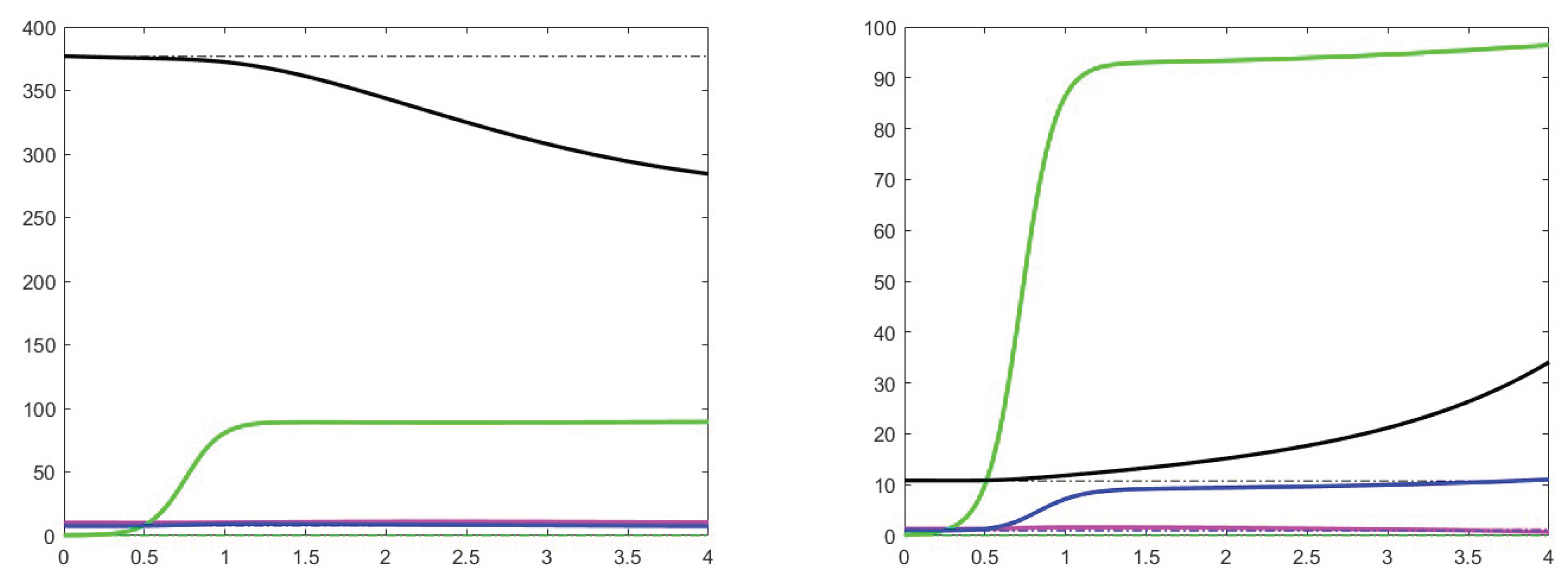 Preprints 102033 g008