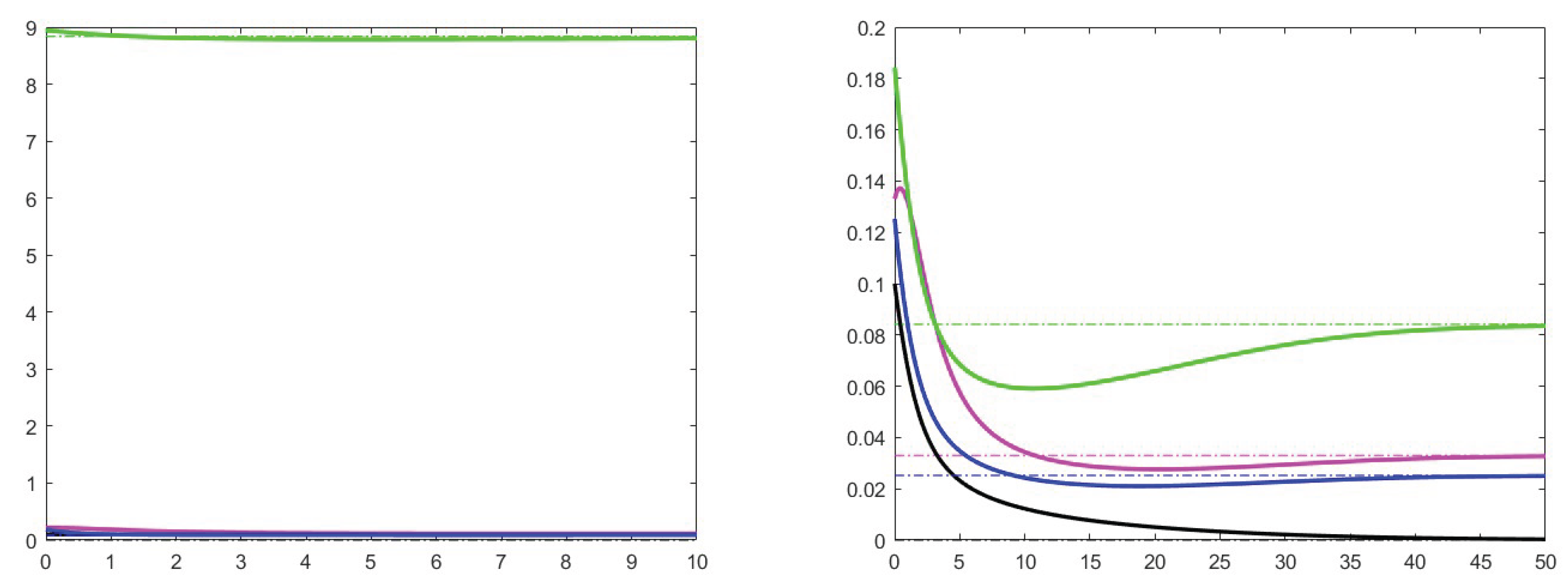 Preprints 102033 g010