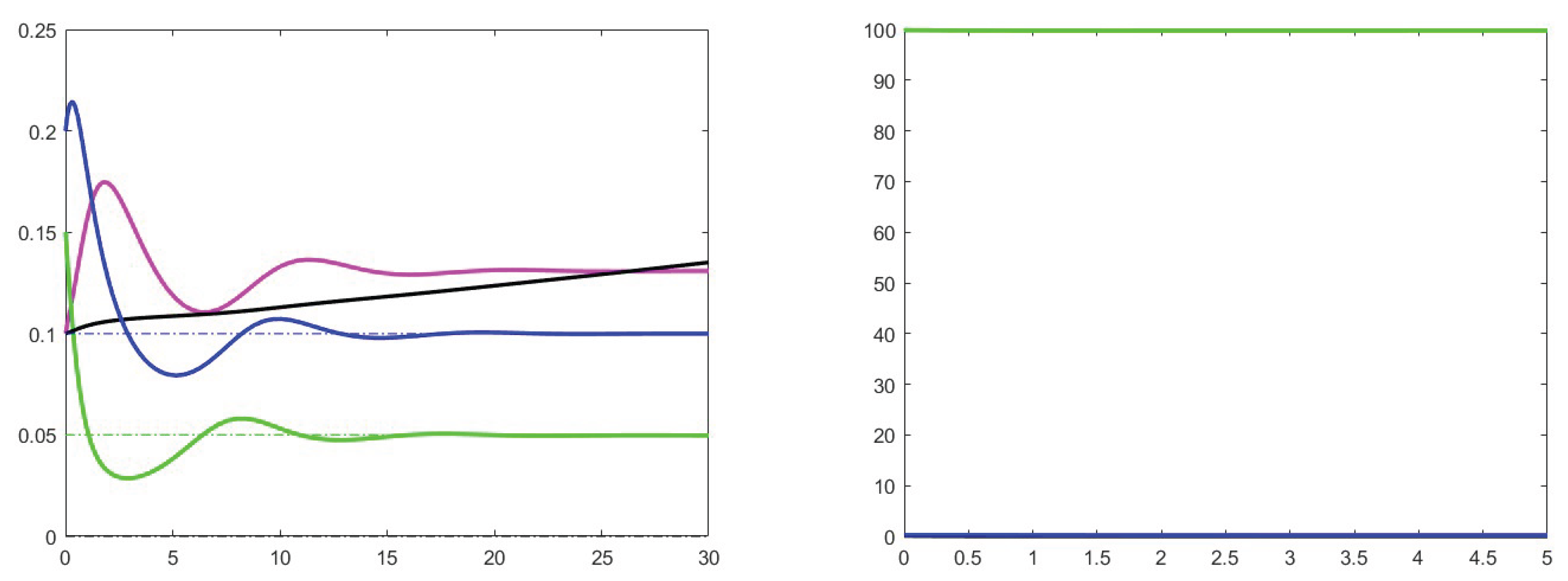 Preprints 102033 g011