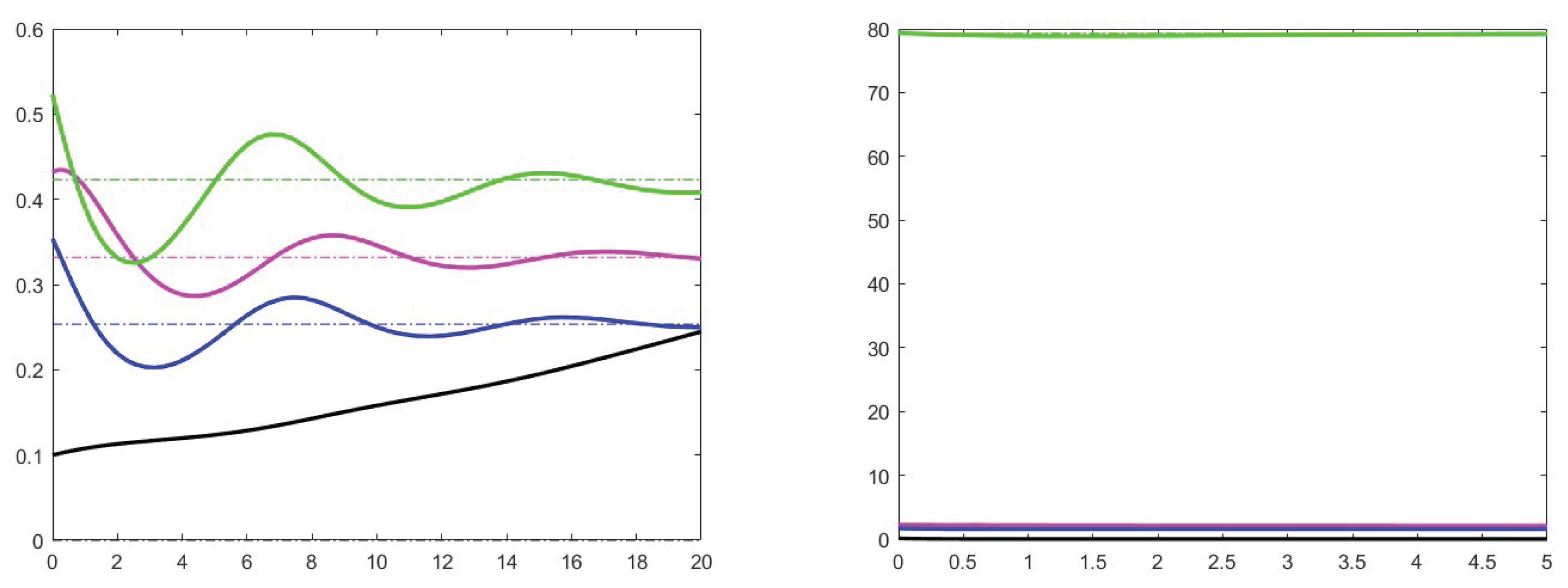 Preprints 102033 g012