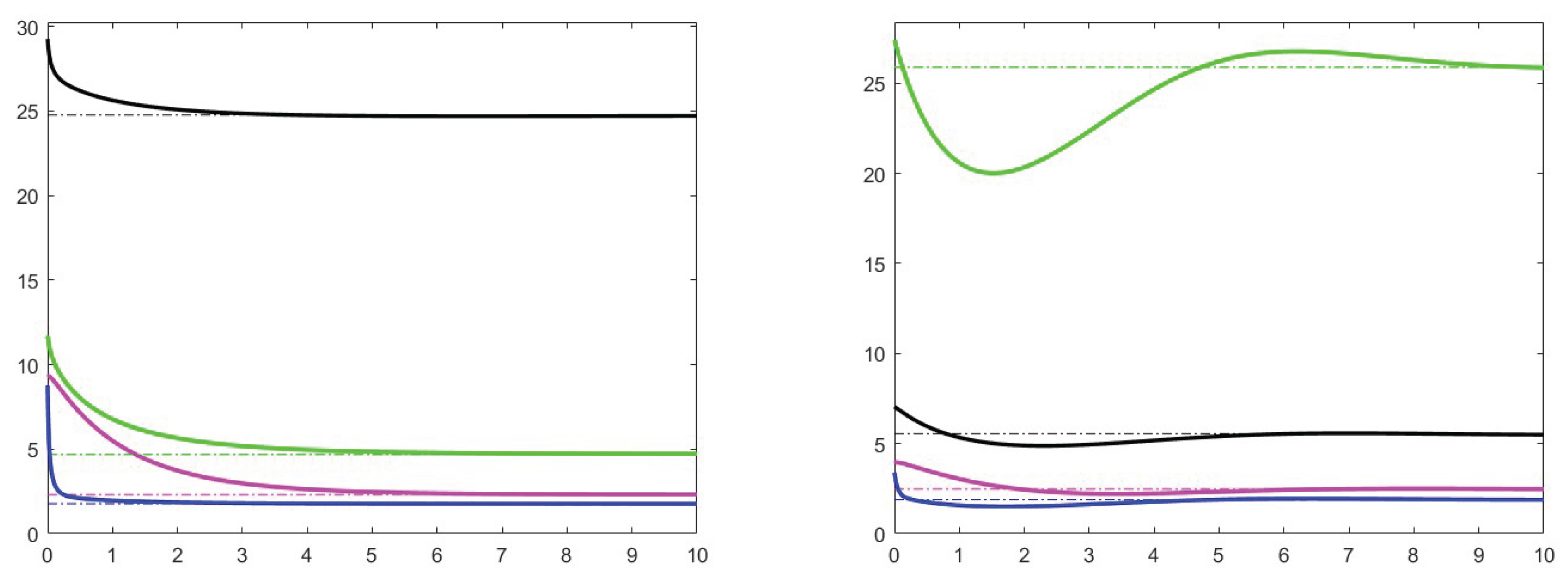 Preprints 102033 g013