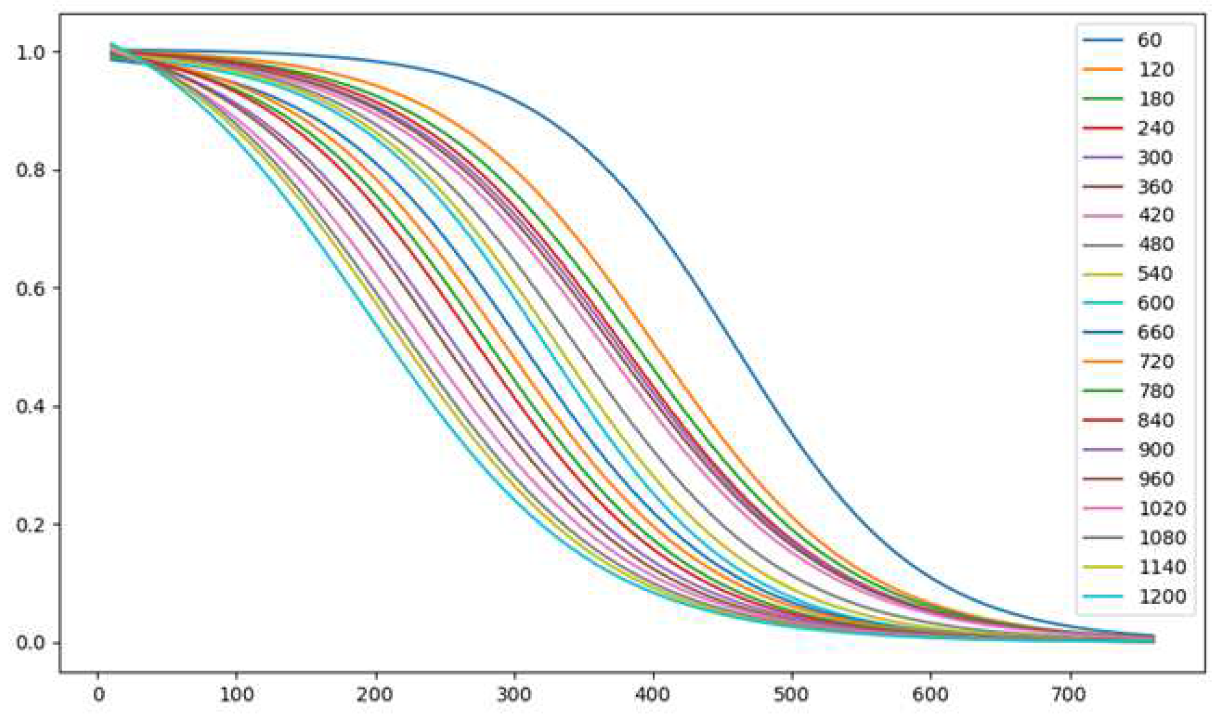 Preprints 67871 g002