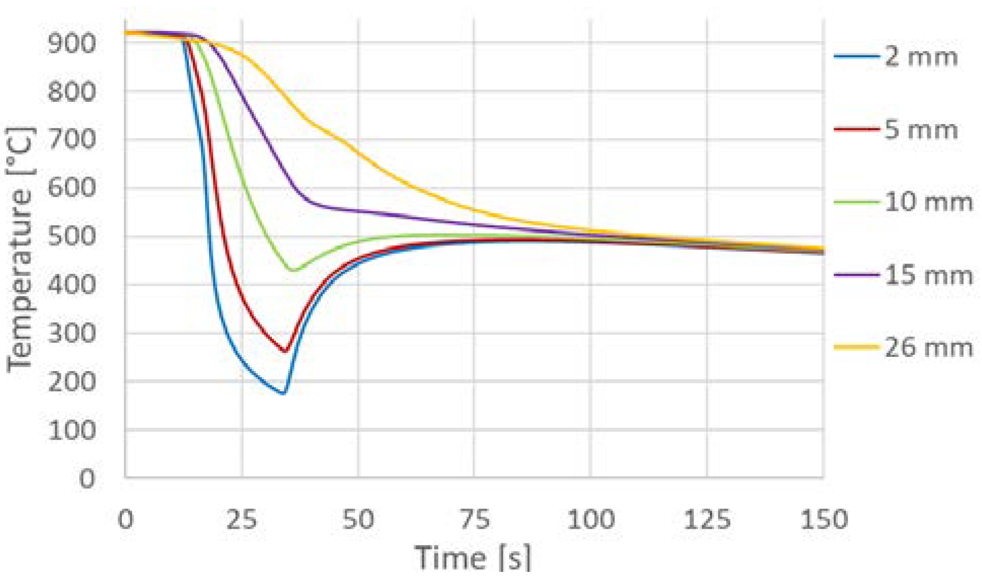 Preprints 73315 g004