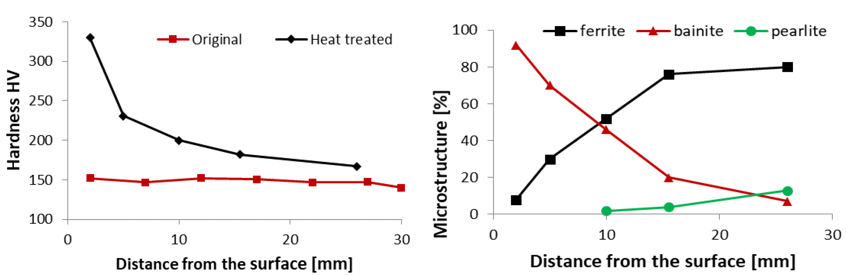 Preprints 73315 g005