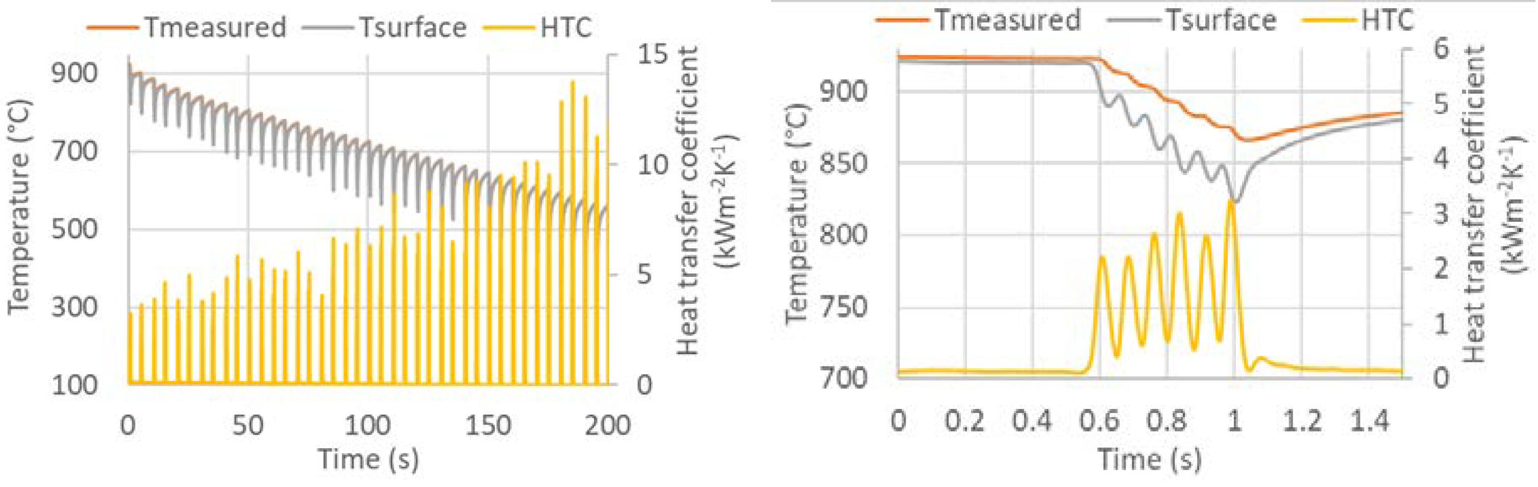 Preprints 73315 g012