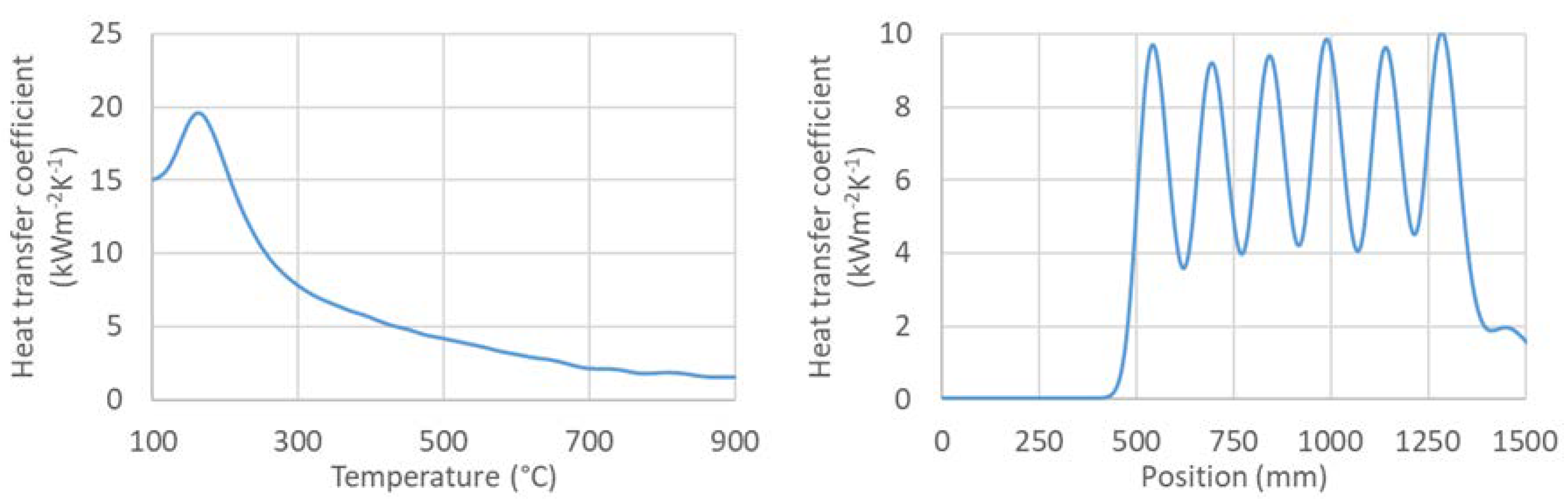 Preprints 73315 g014