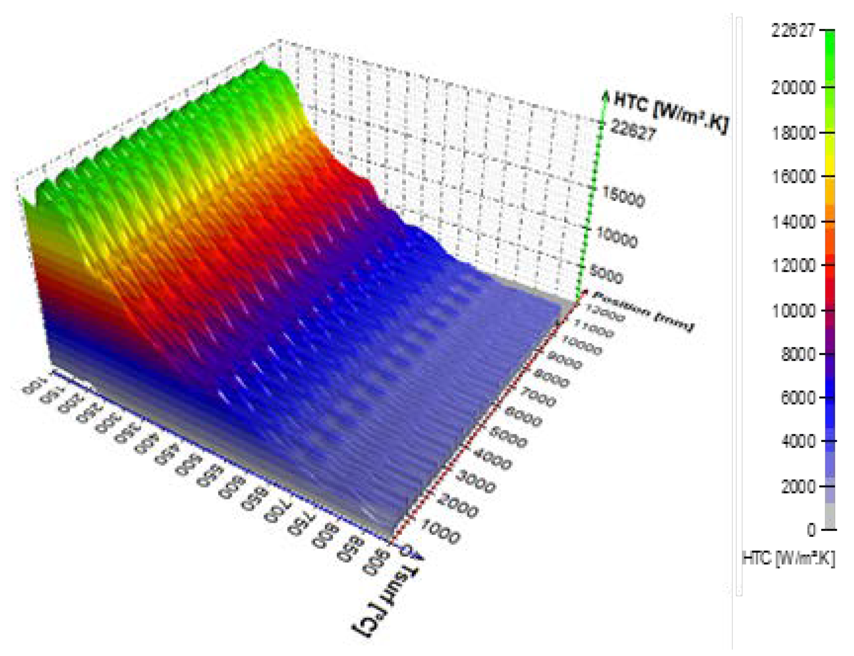 Preprints 73315 g015