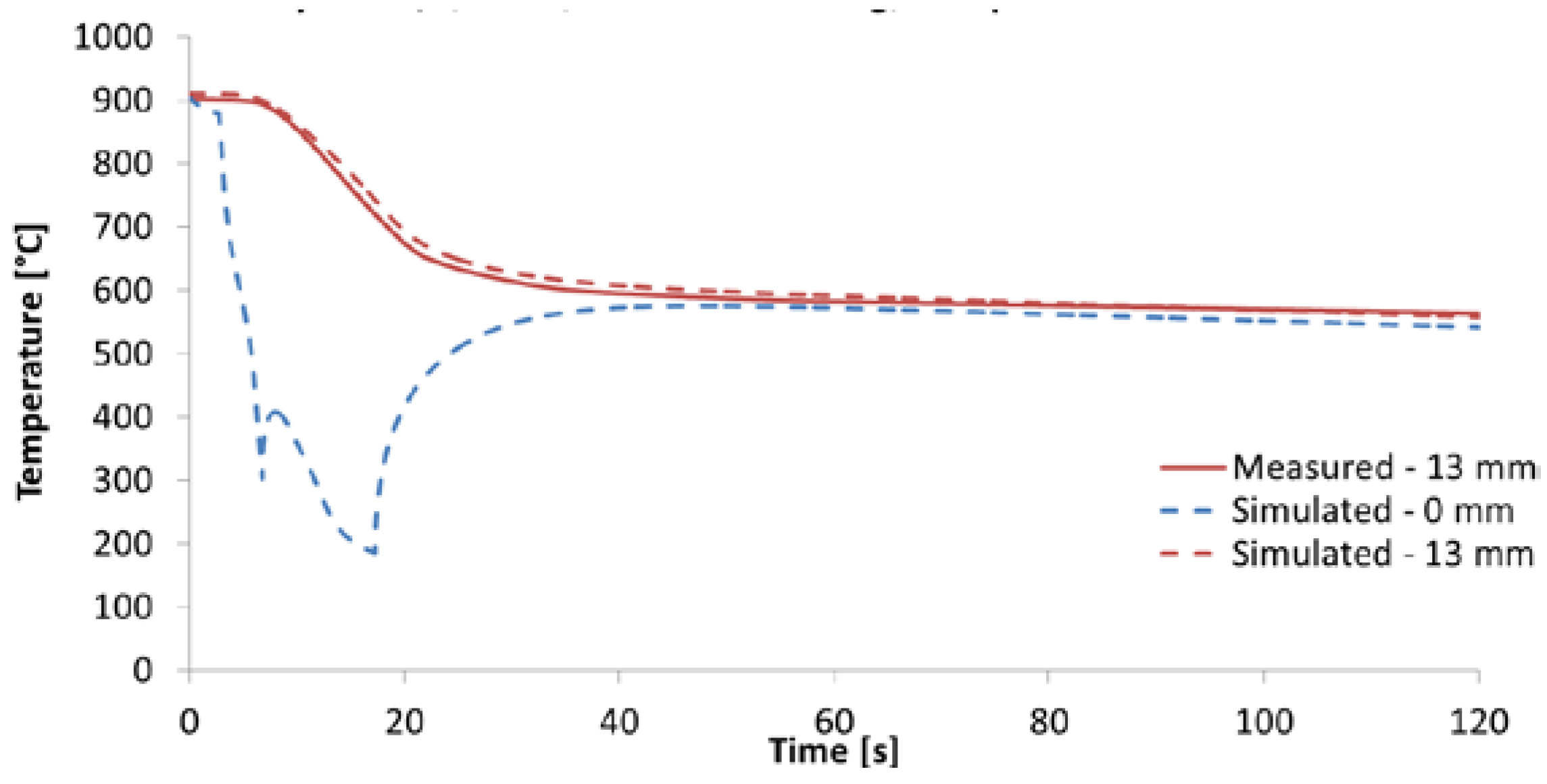 Preprints 73315 g017