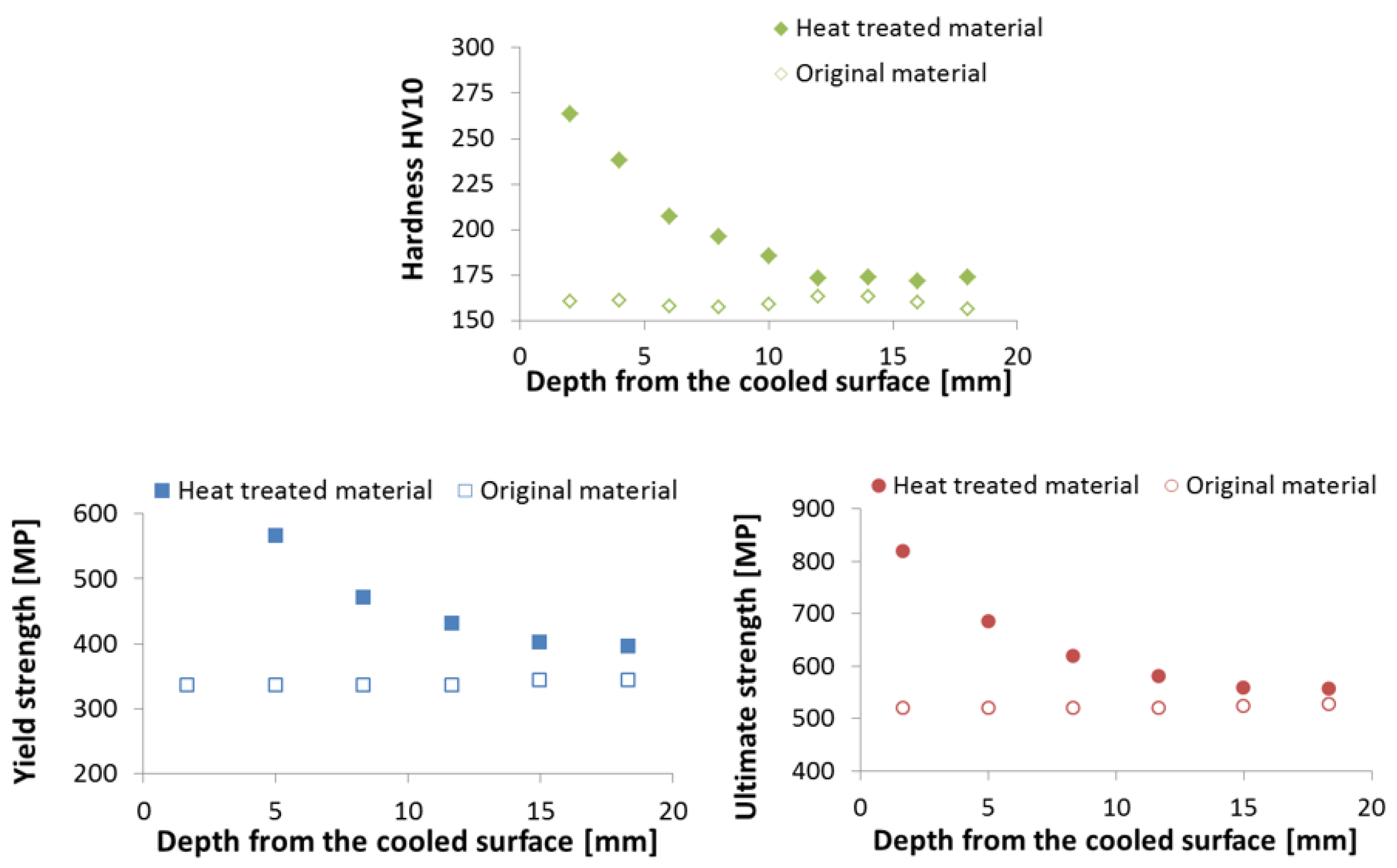 Preprints 73315 g018