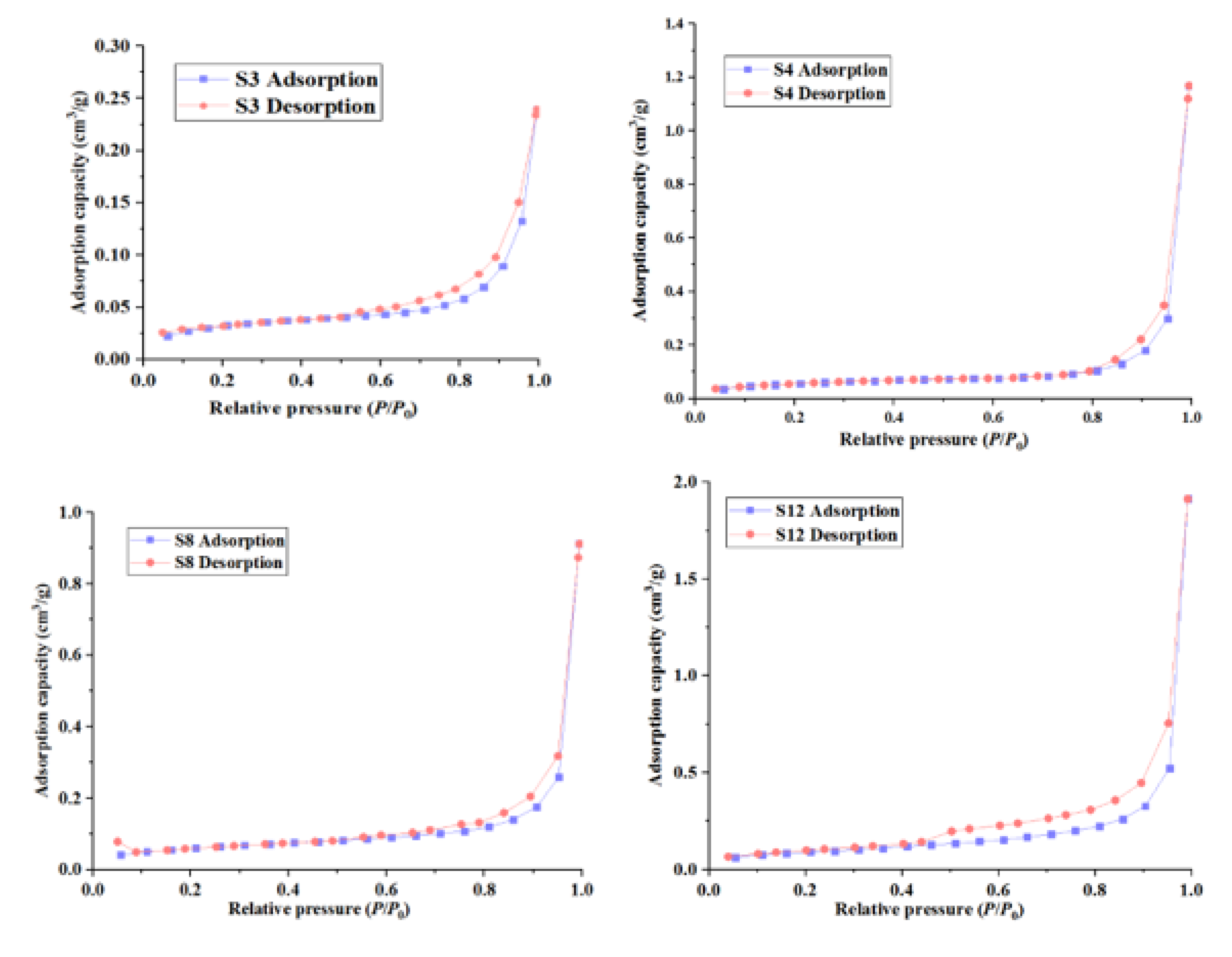 Preprints 107761 g002a