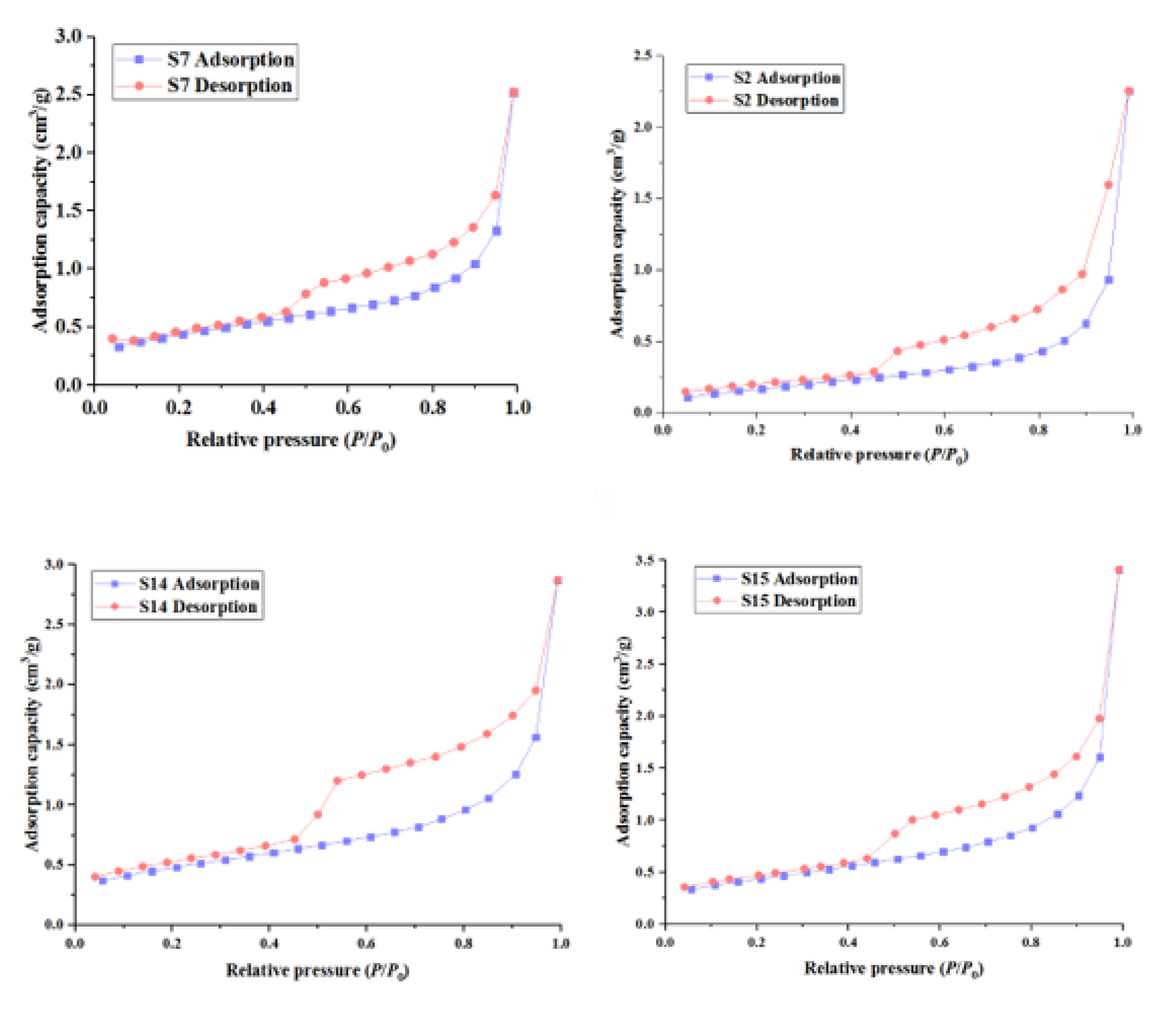 Preprints 107761 g002b