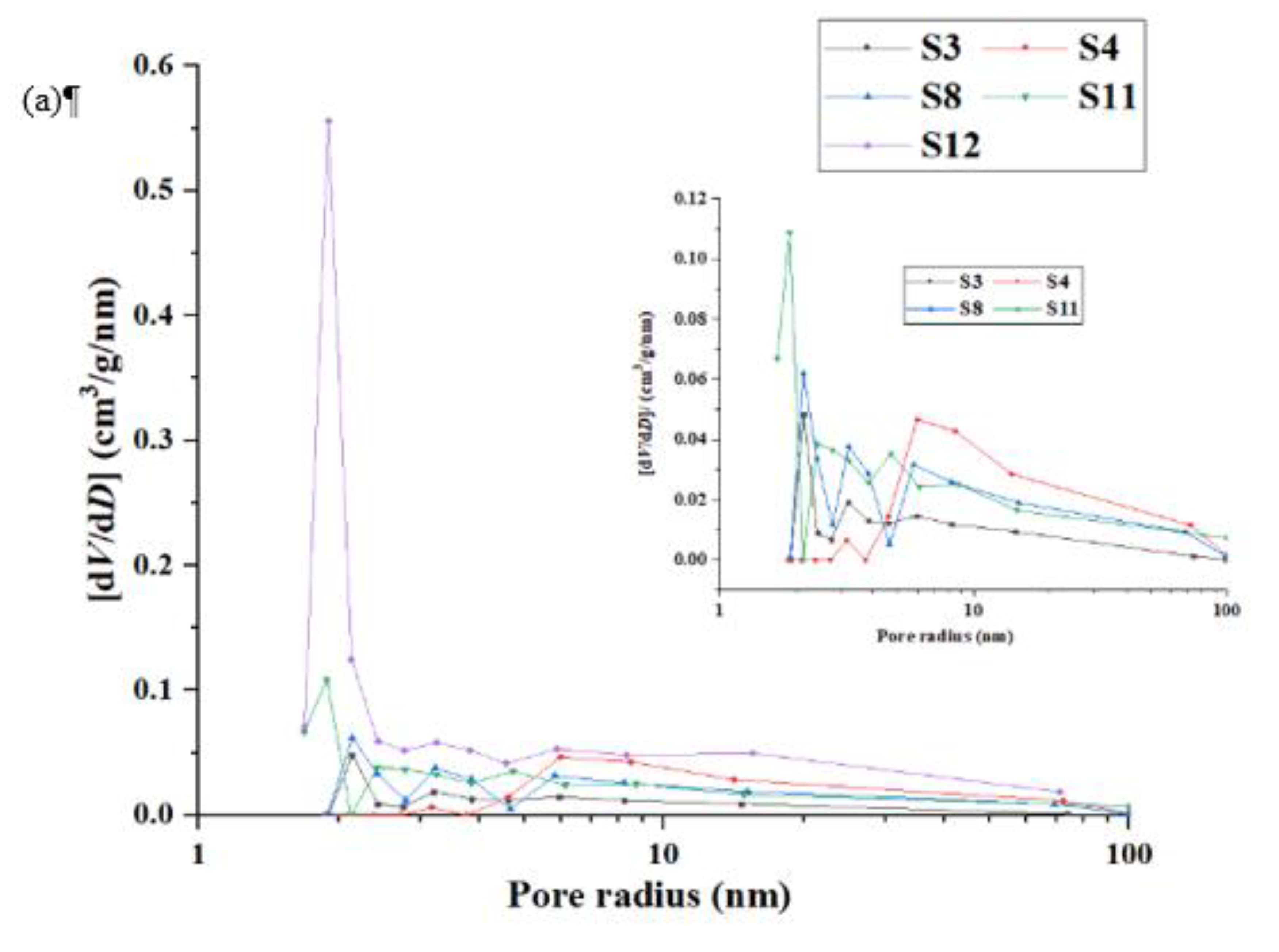 Preprints 107761 g003a