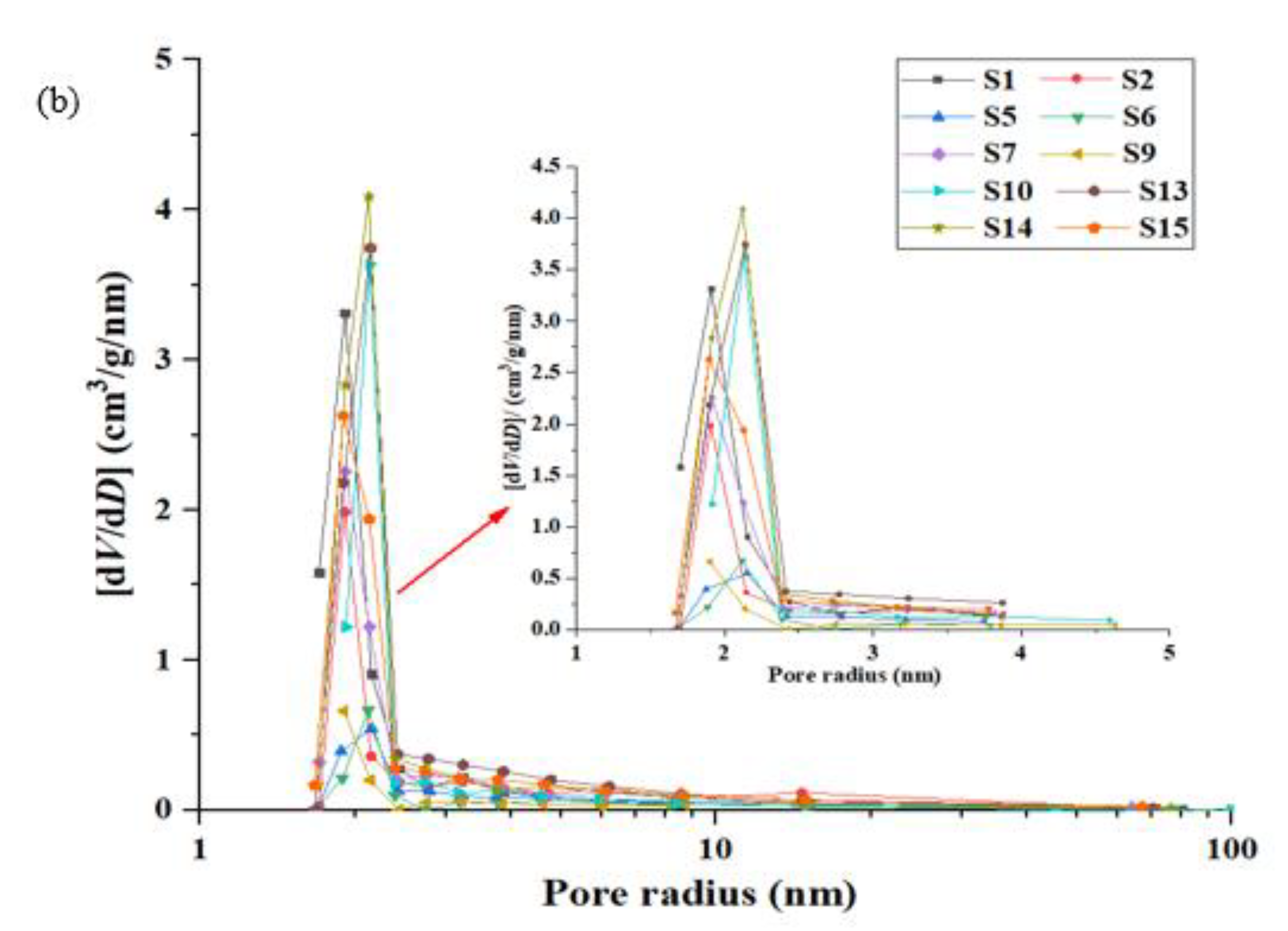 Preprints 107761 g003b