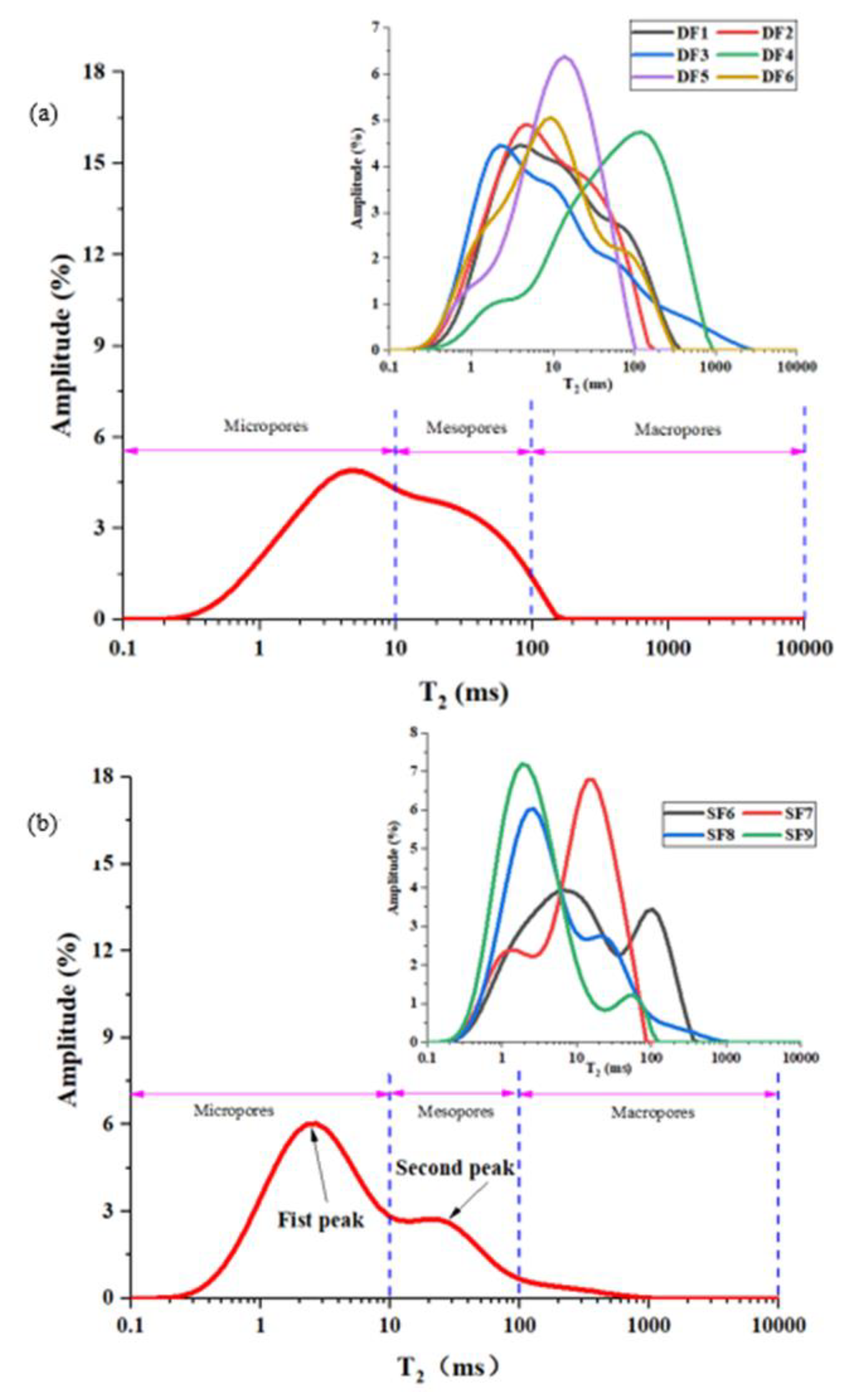 Preprints 107761 g005a