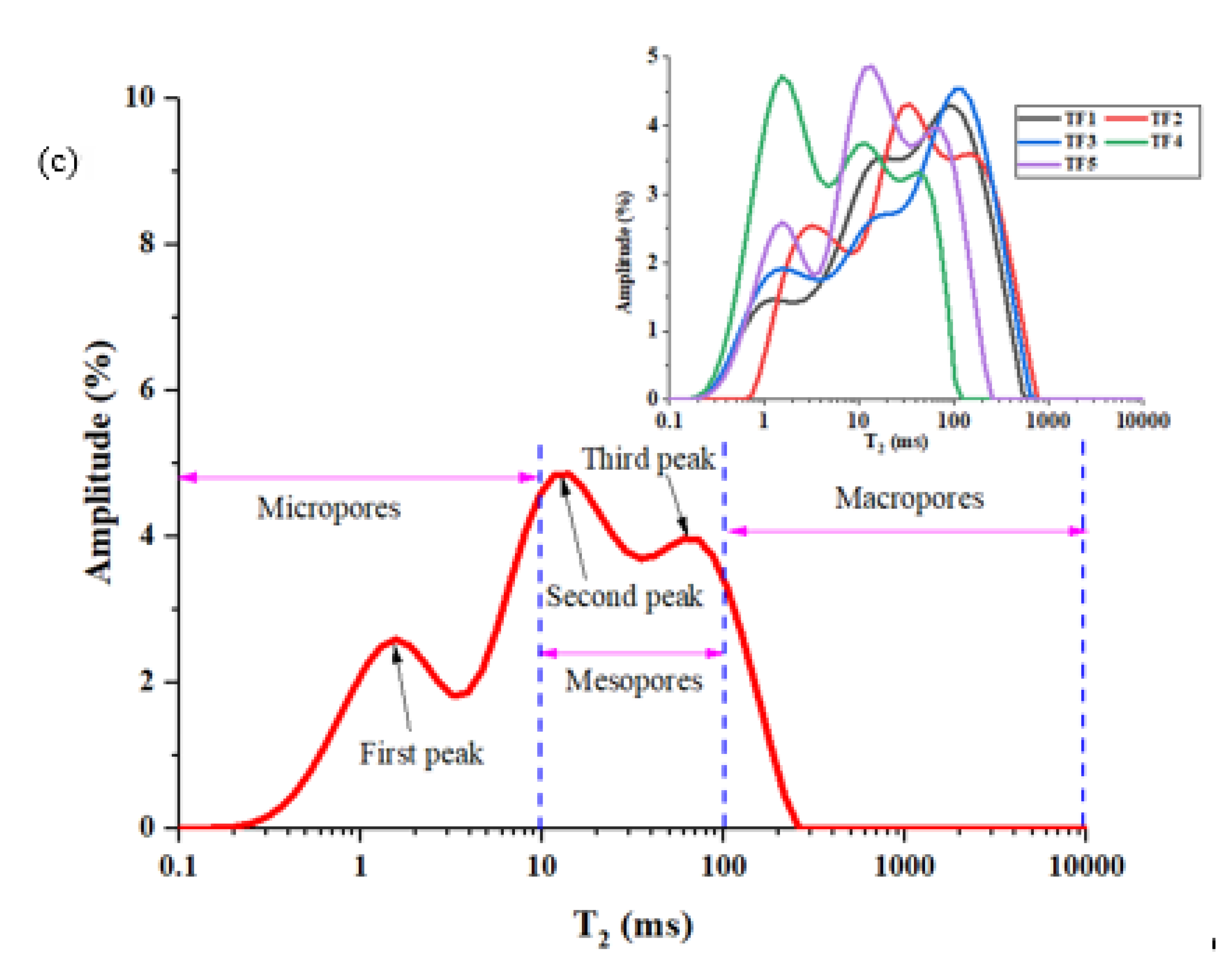 Preprints 107761 g005b