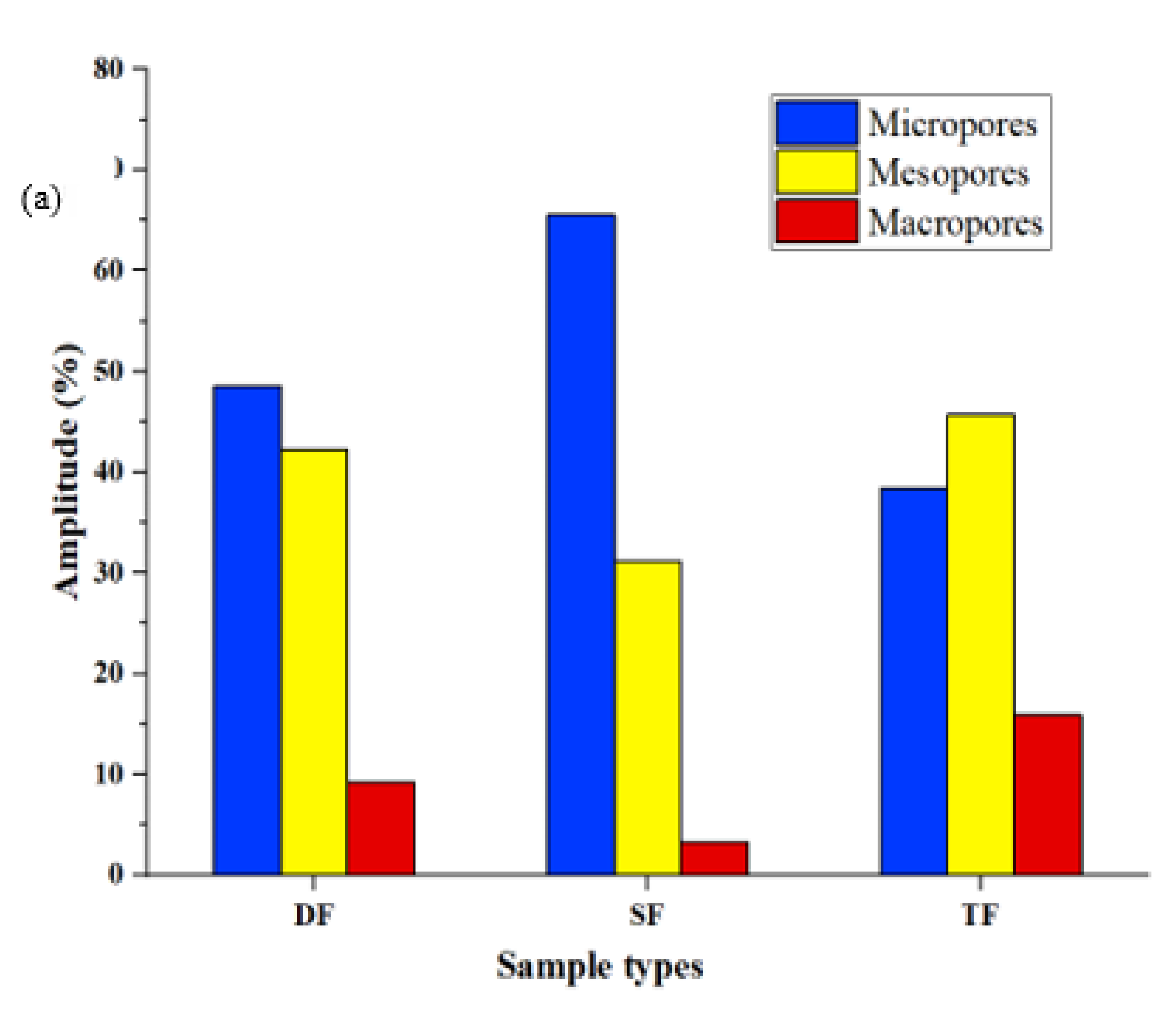 Preprints 107761 g006