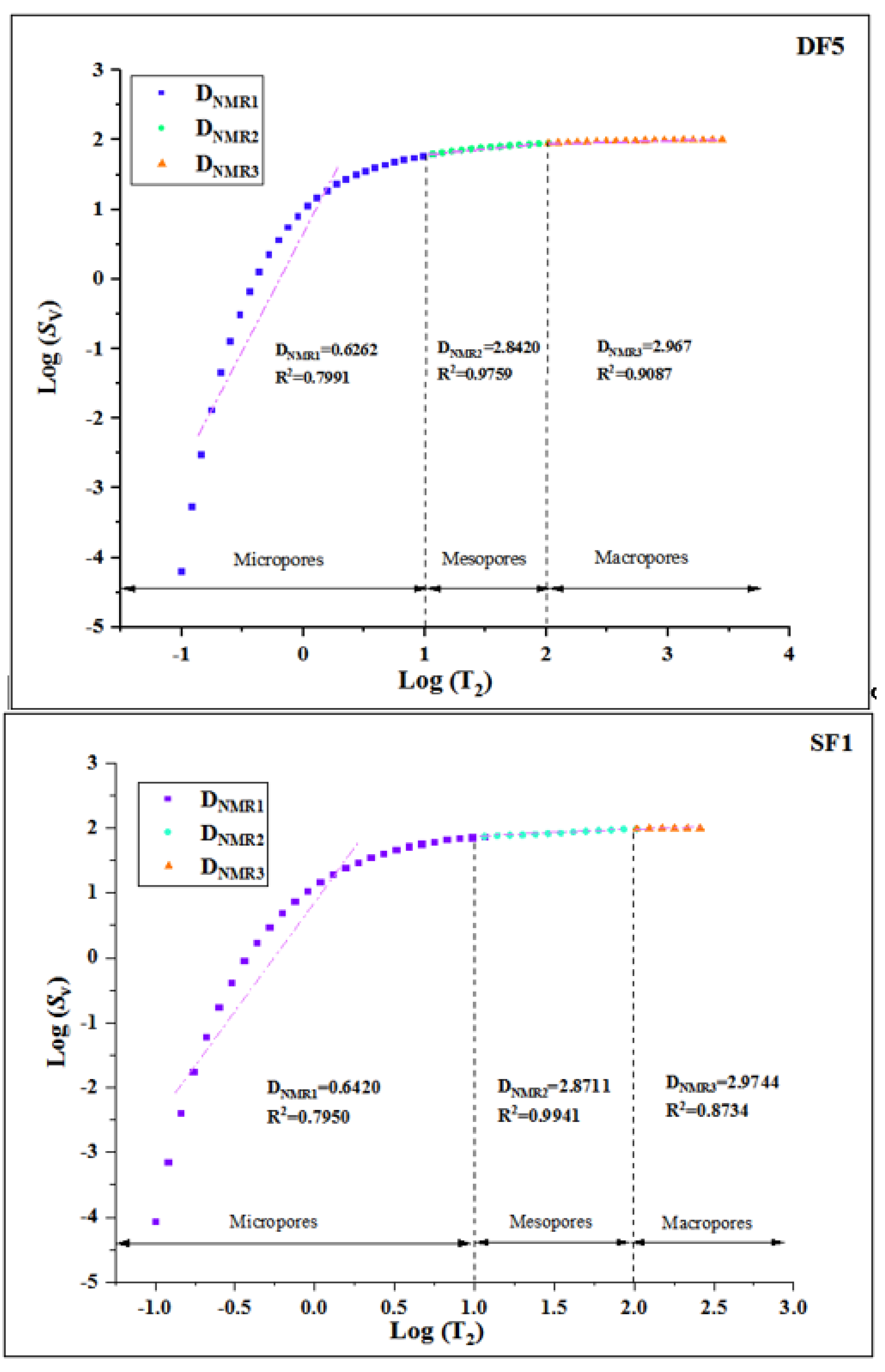 Preprints 107761 g008a