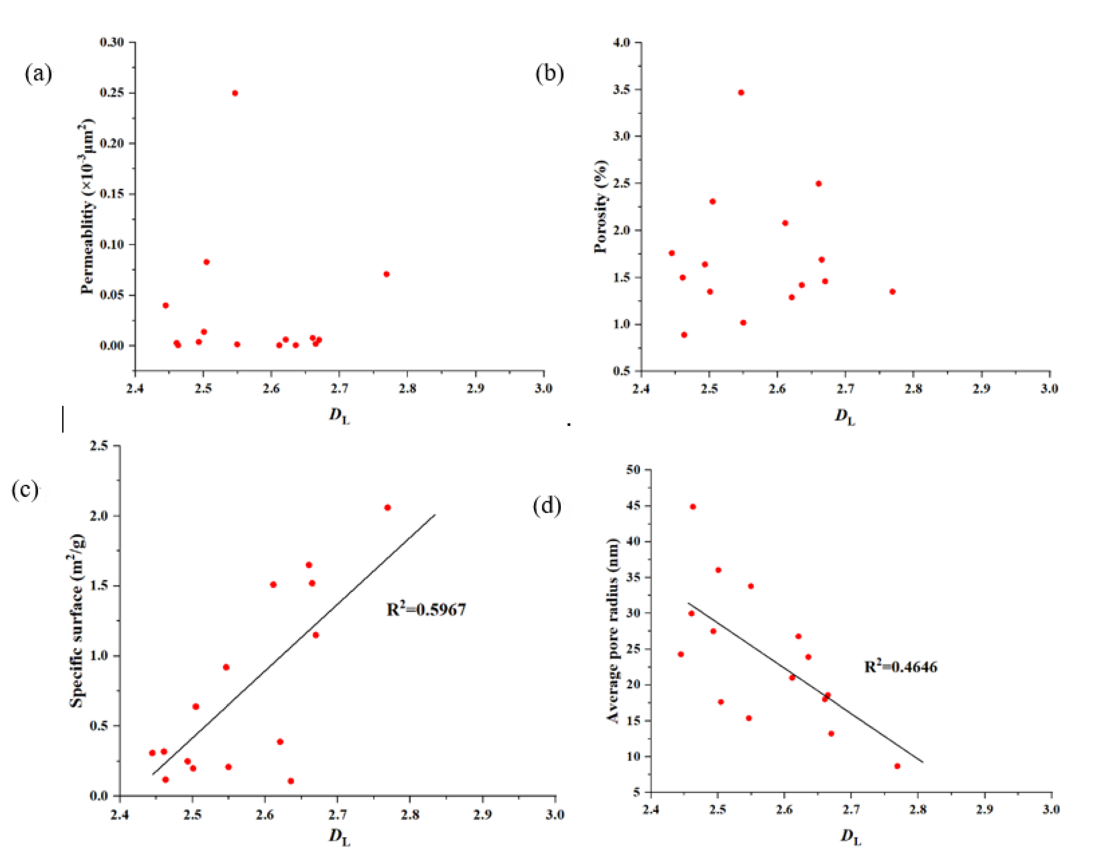 Preprints 107761 g009