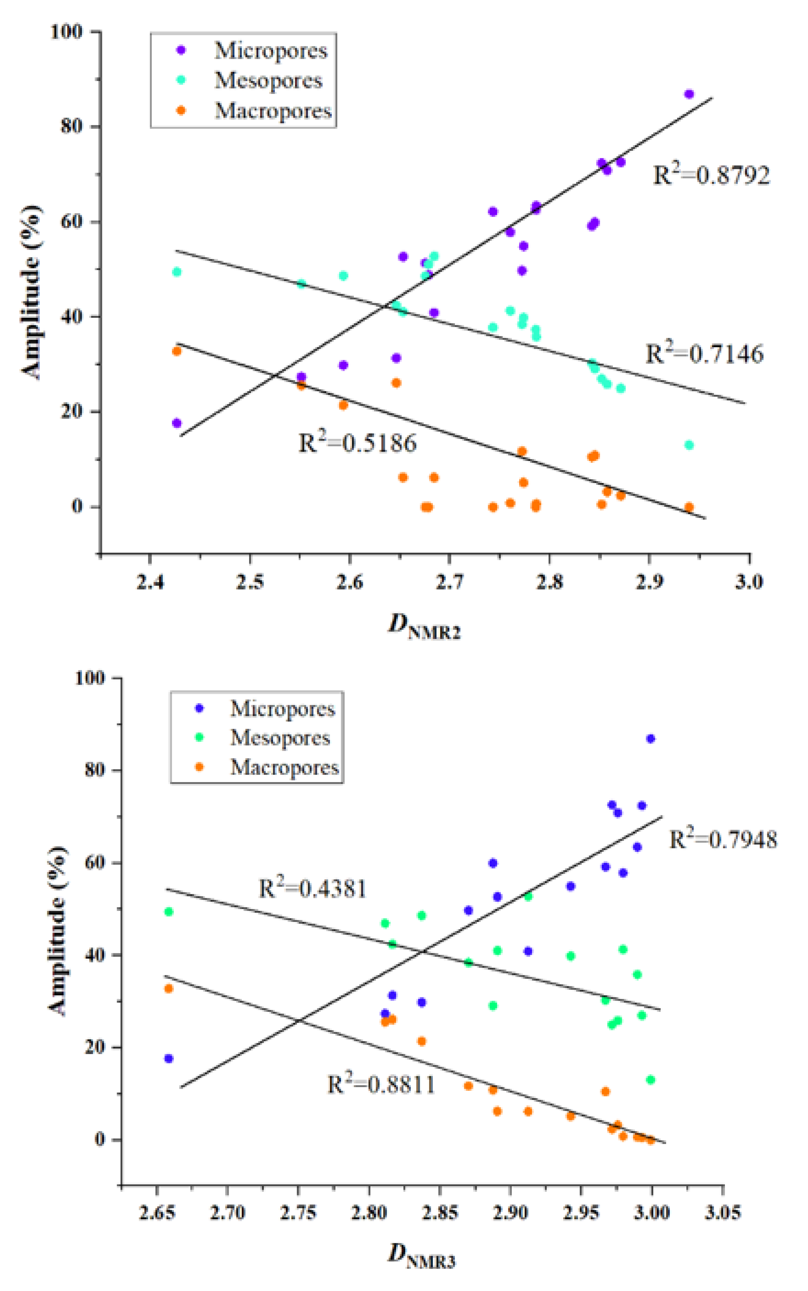 Preprints 107761 g010